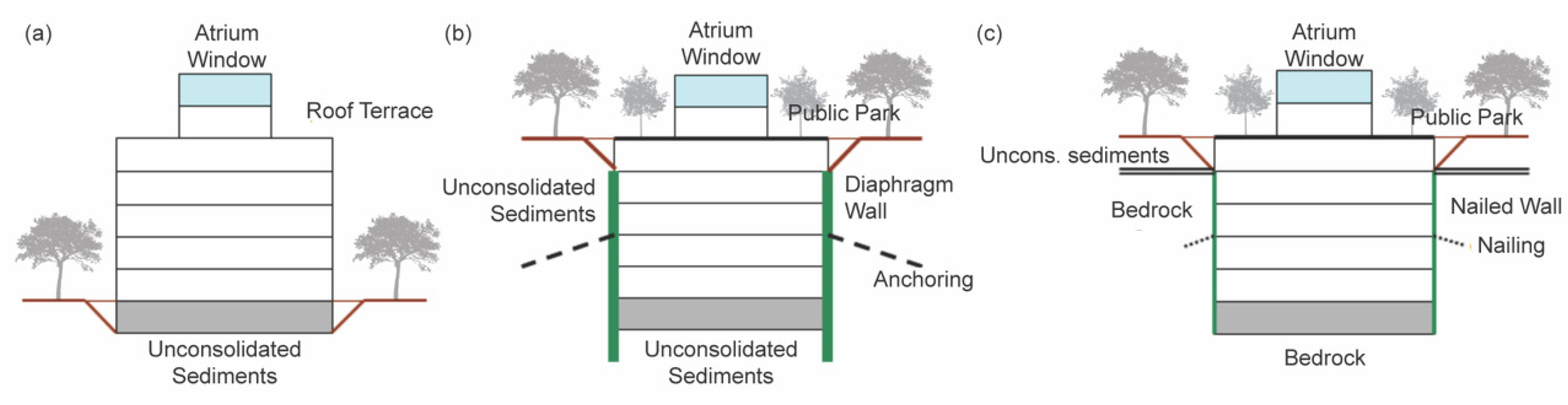 Buildings 09 00188 g001