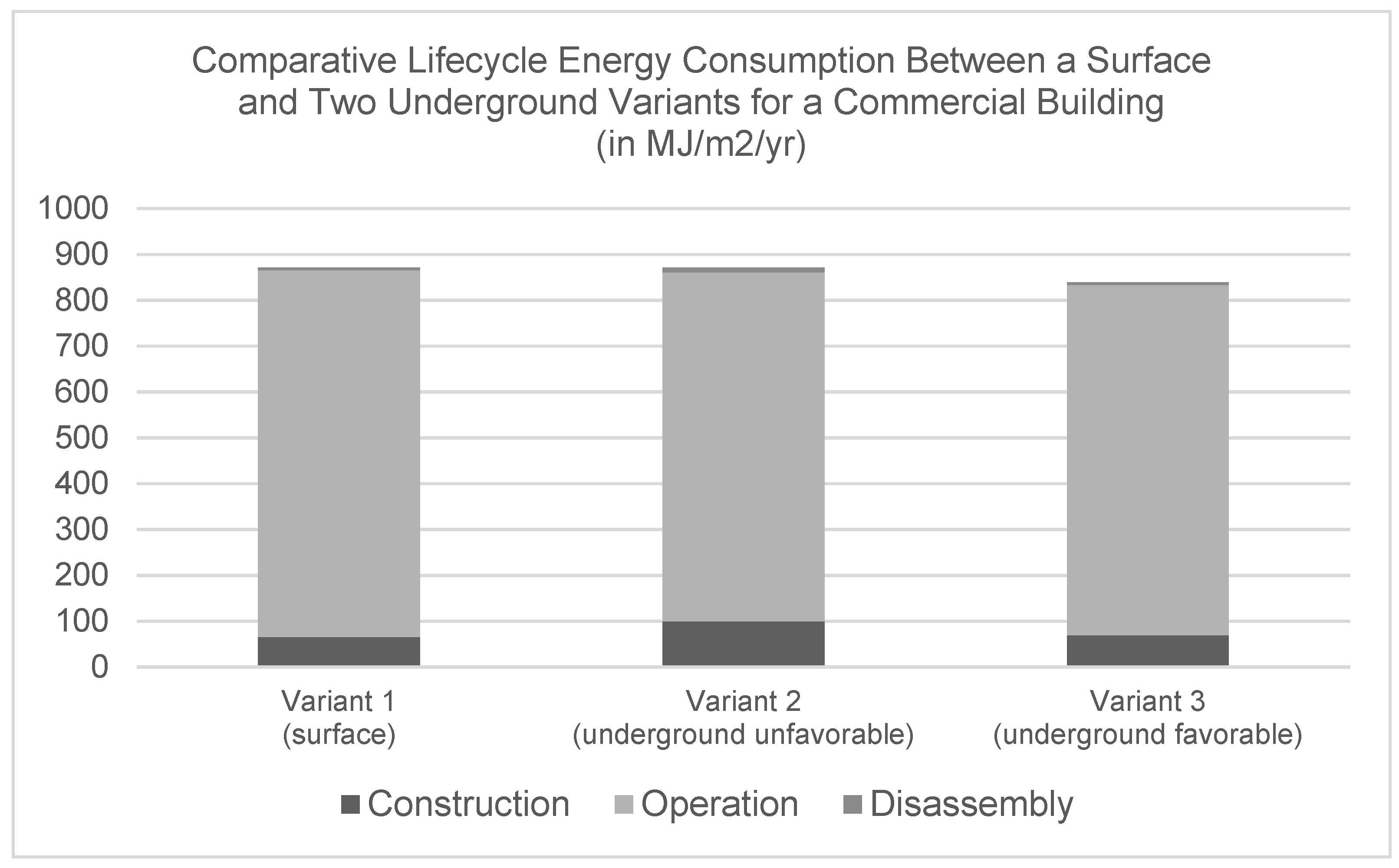 Buildings 09 00188 g002