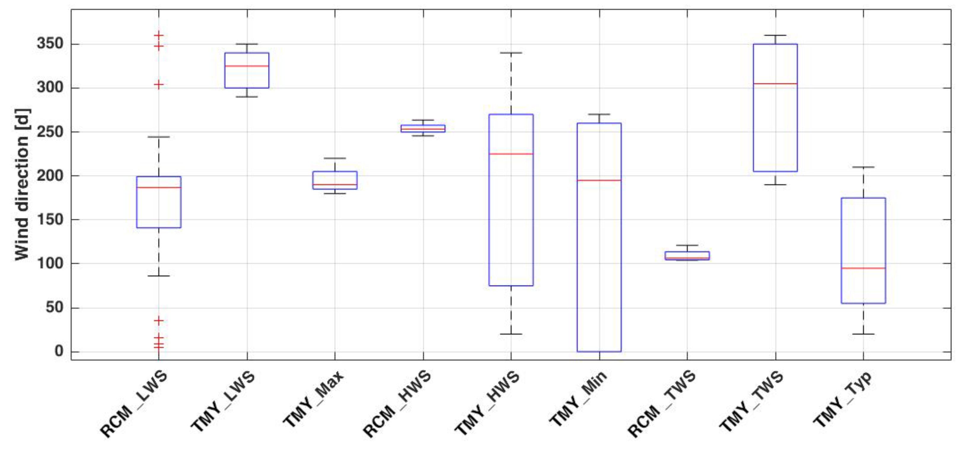 Buildings 09 00189 g002