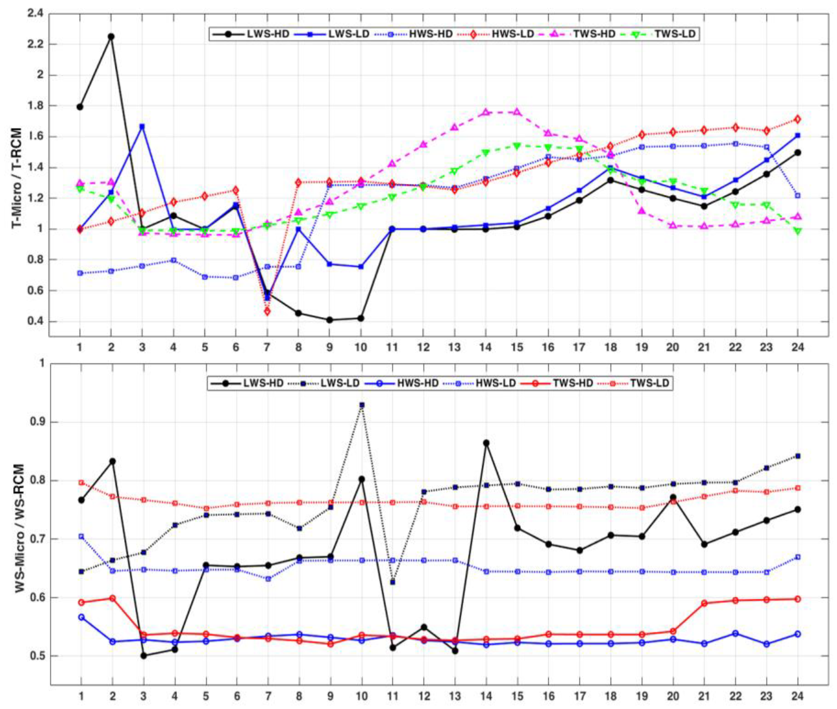 Buildings 09 00189 g005