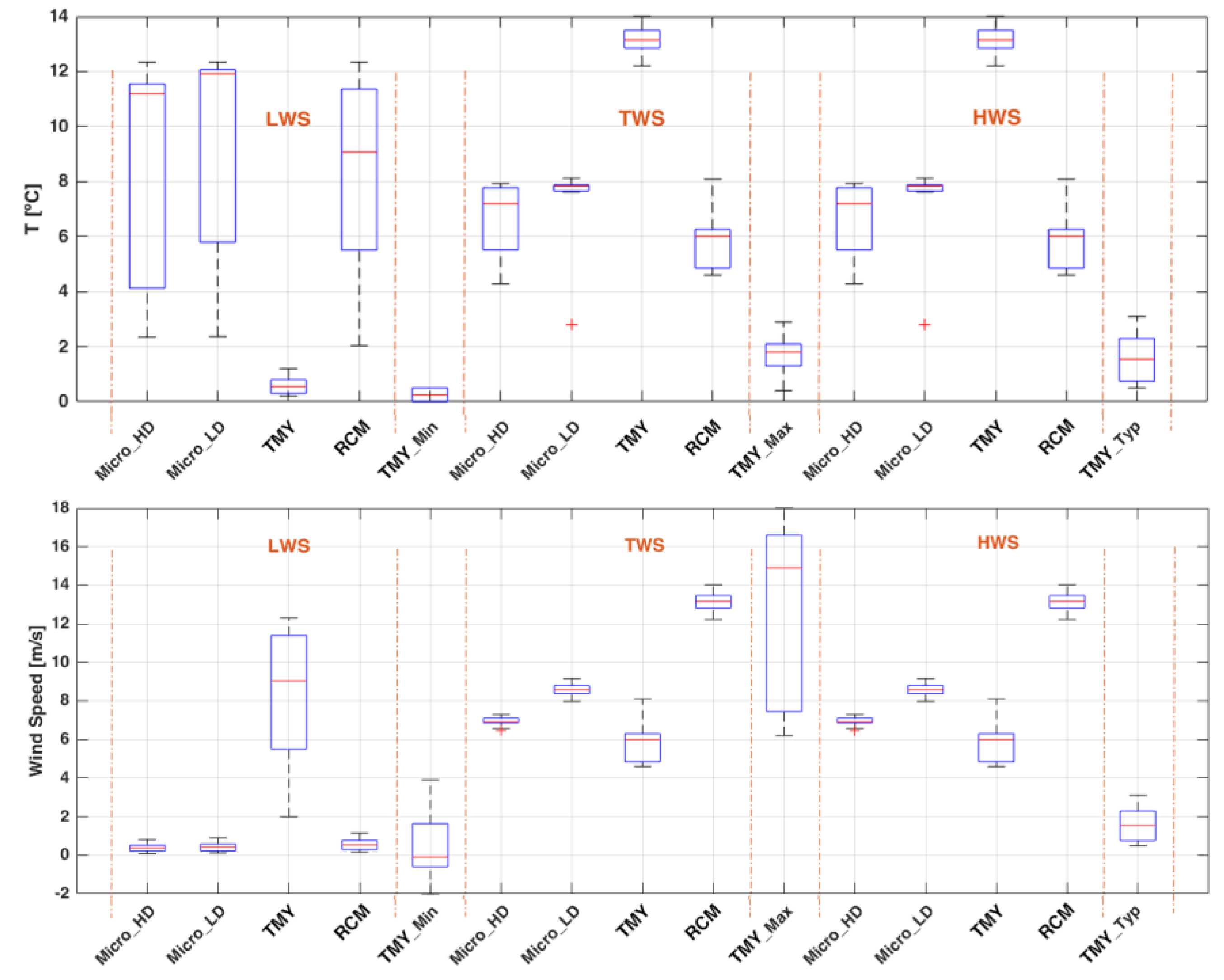 Buildings 09 00189 g006