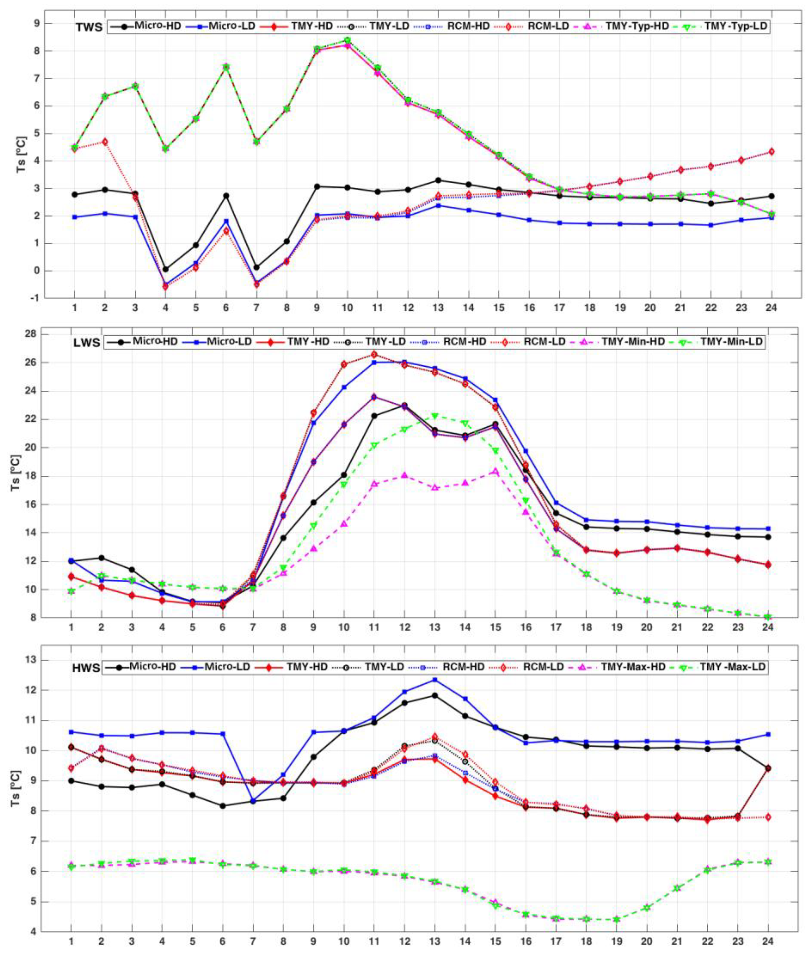 Buildings 09 00189 g007
