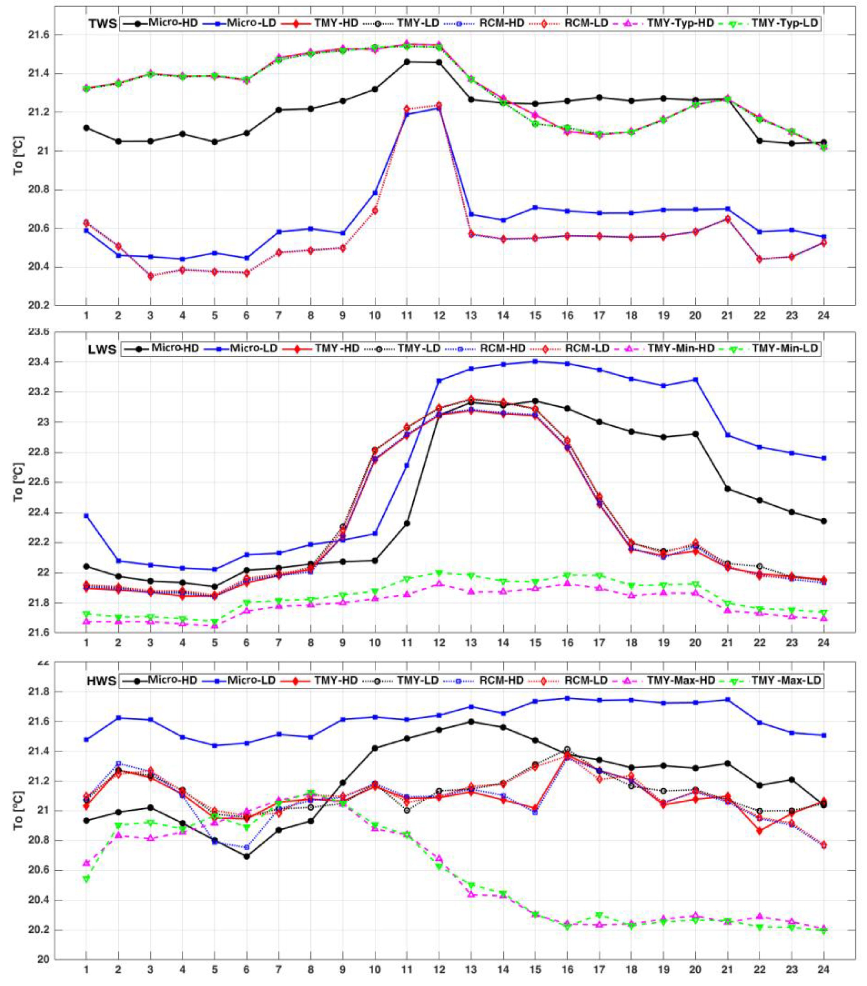 Buildings 09 00189 g008