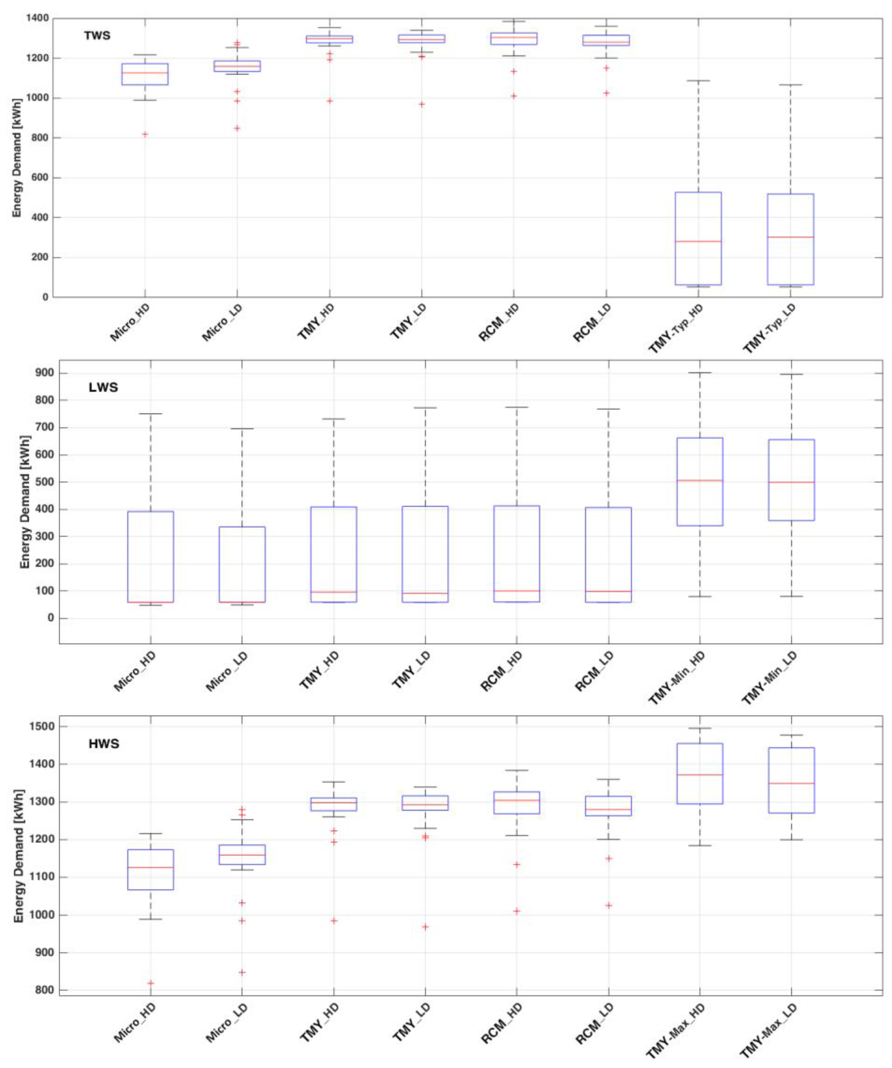Buildings 09 00189 g009
