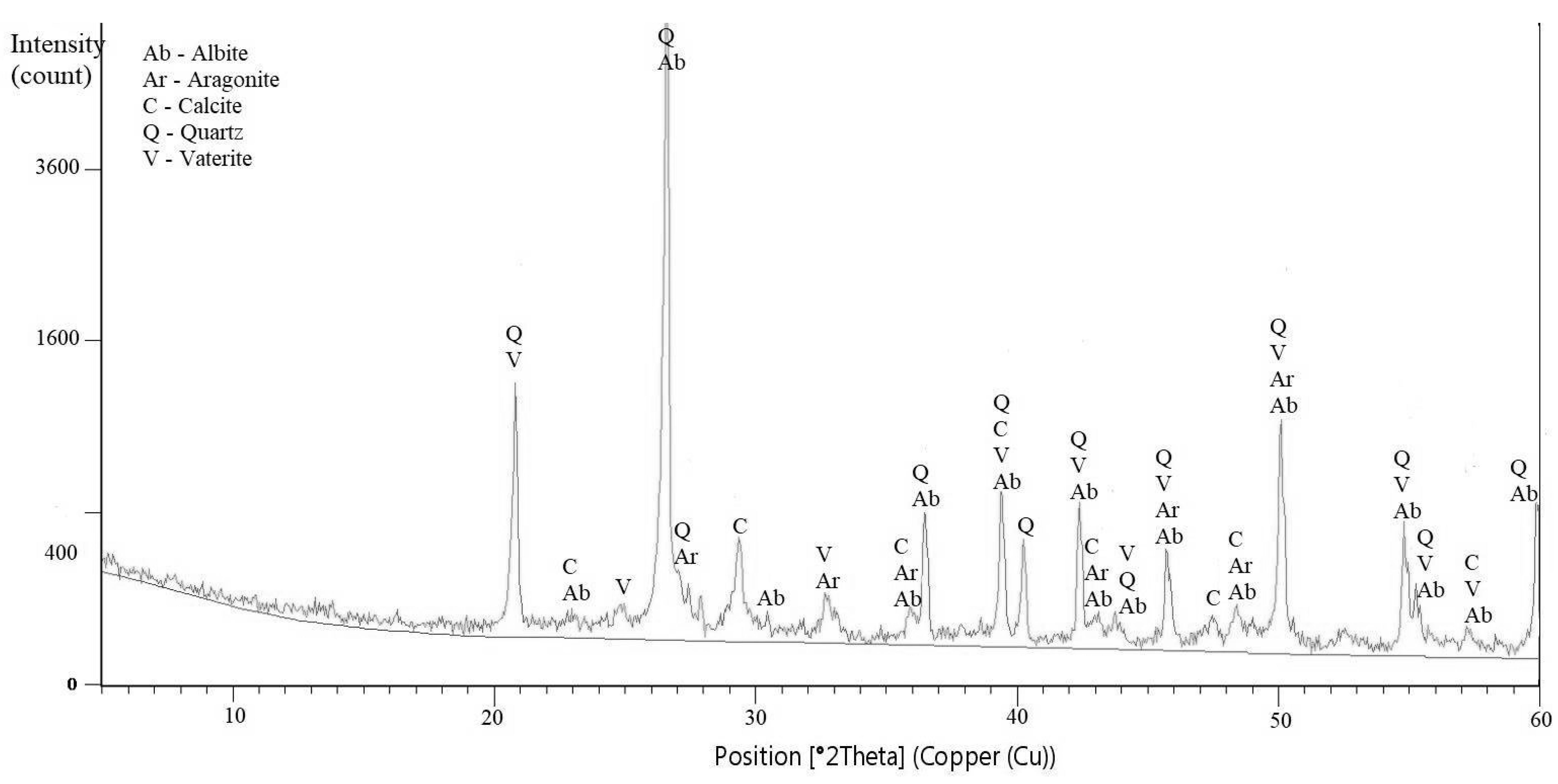 Buildings 09 00192 g012