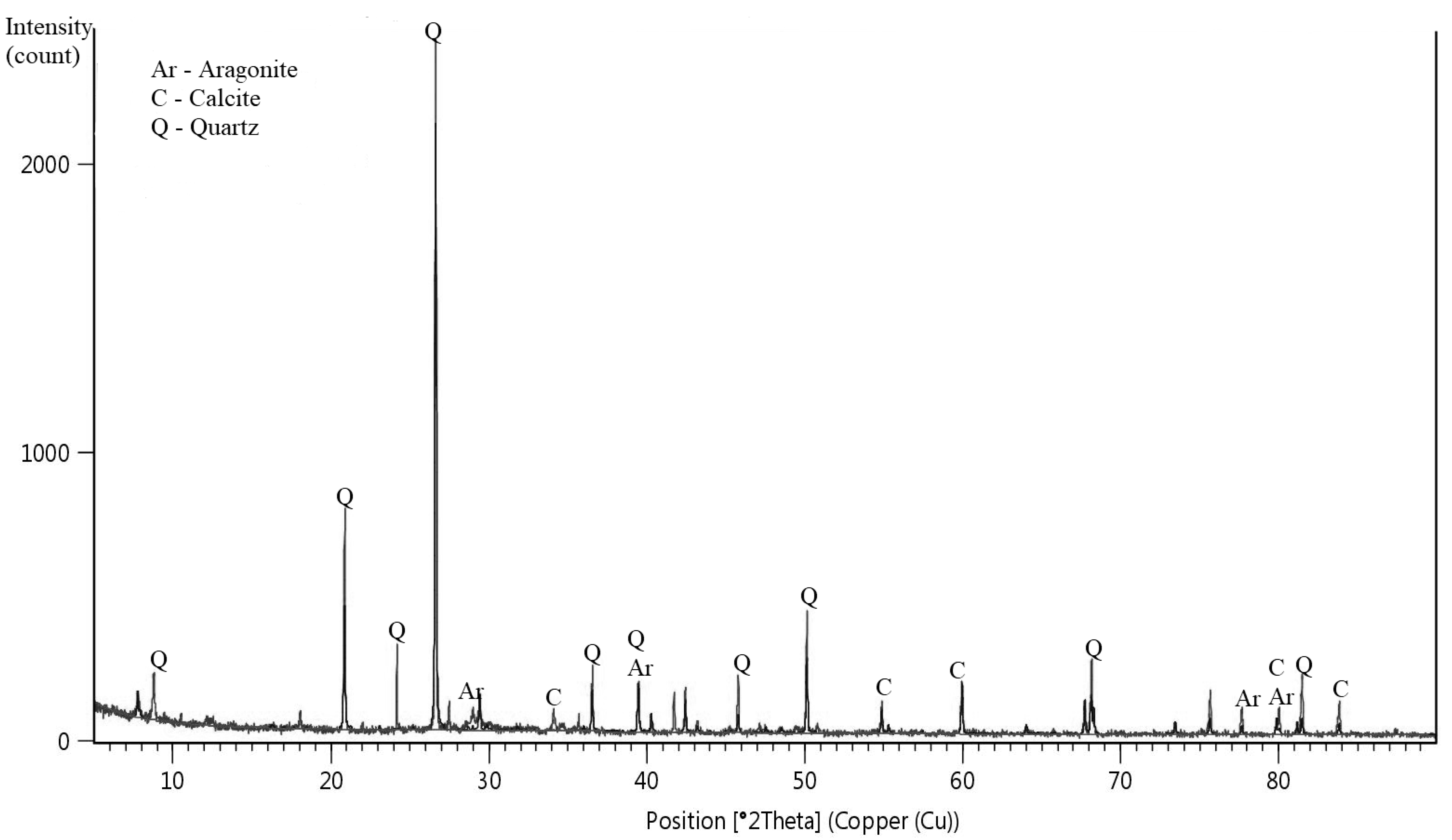 Buildings 09 00192 g013