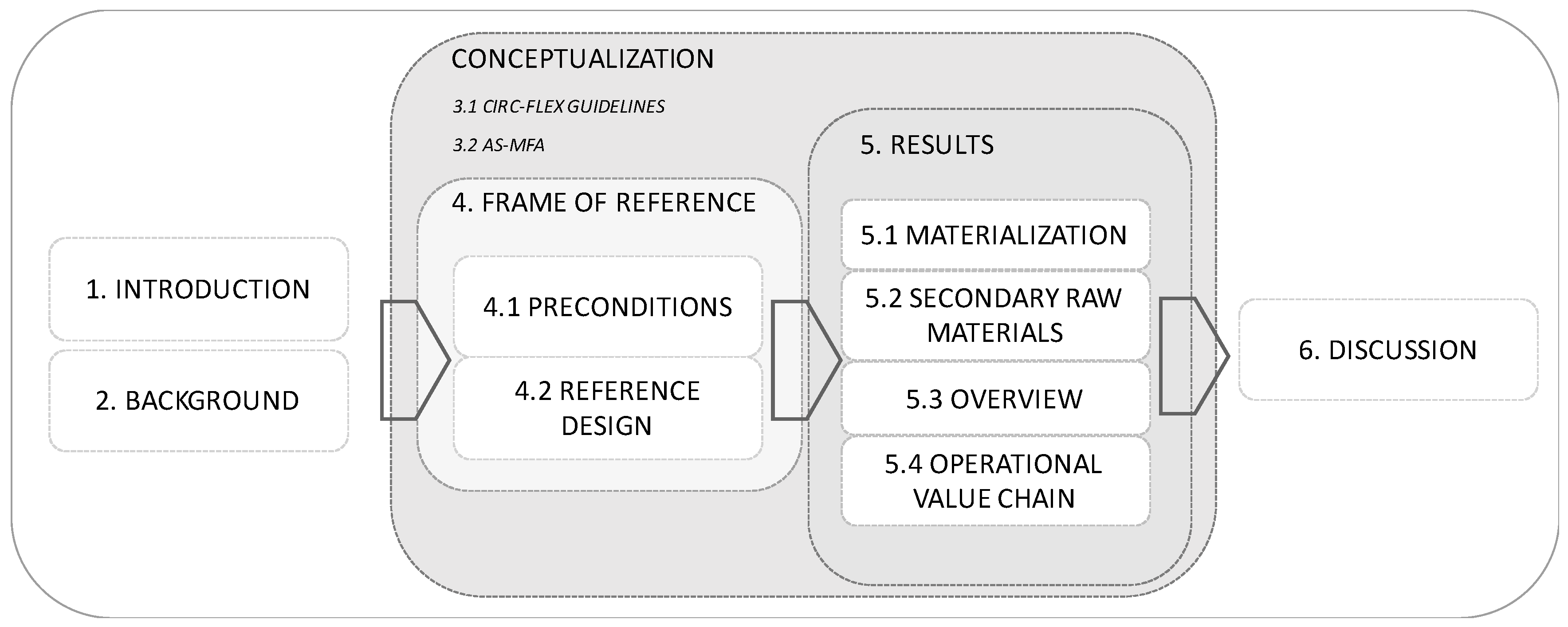 Buildings 09 00194 g001