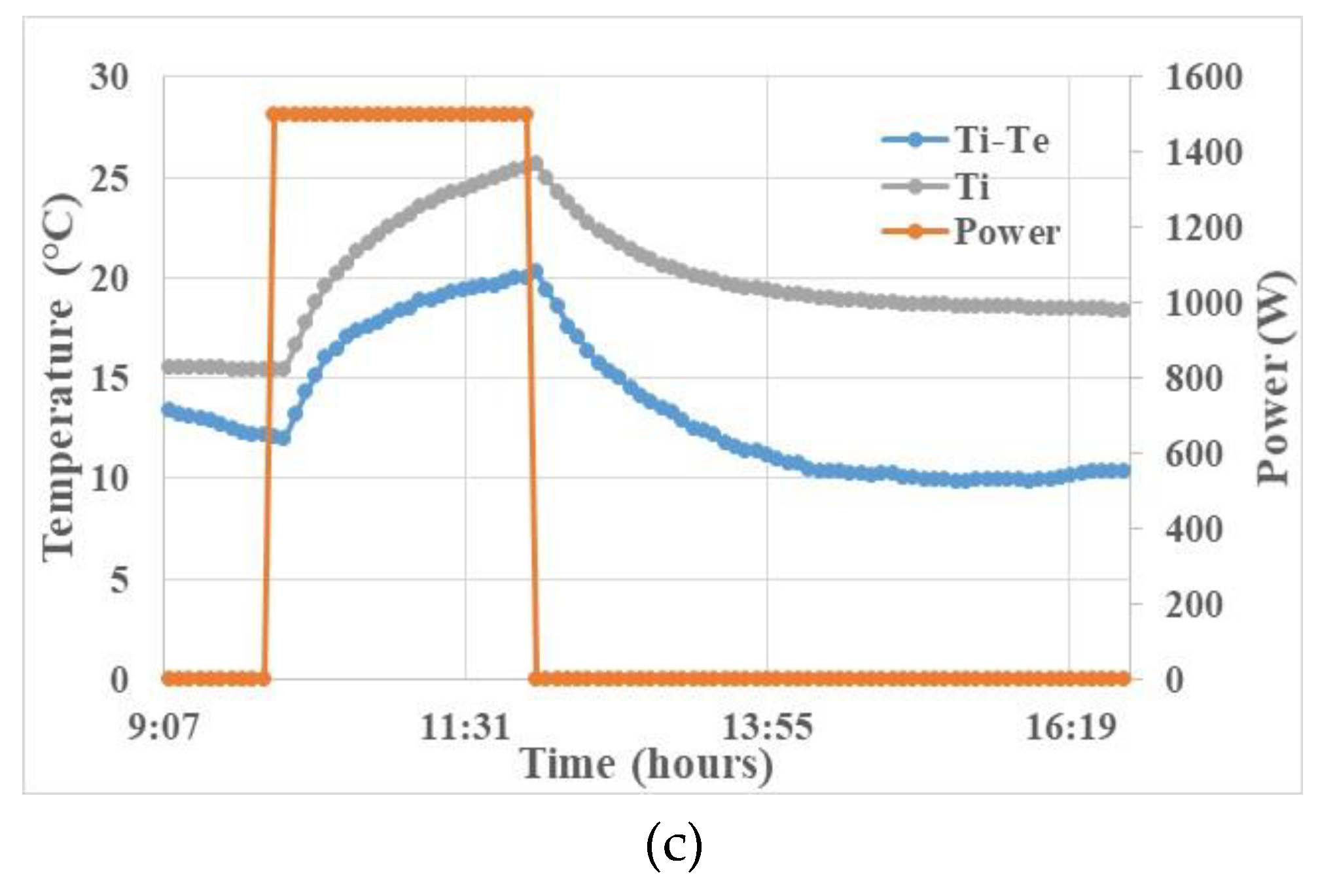 Buildings 09 00198 g002b Buildings 09 00198 g002b