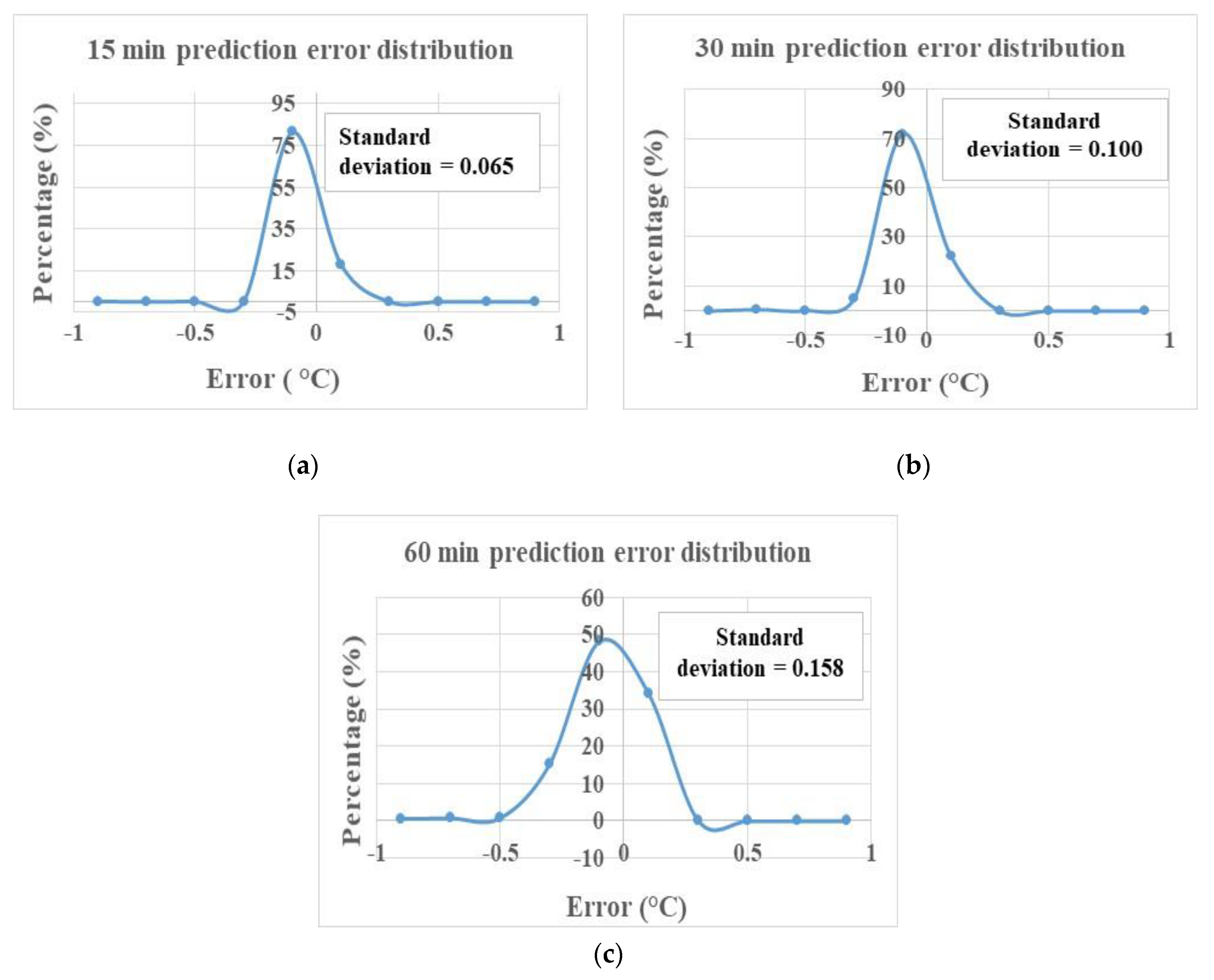 Buildings 09 00198 g004 Buildings 09 00198 g004