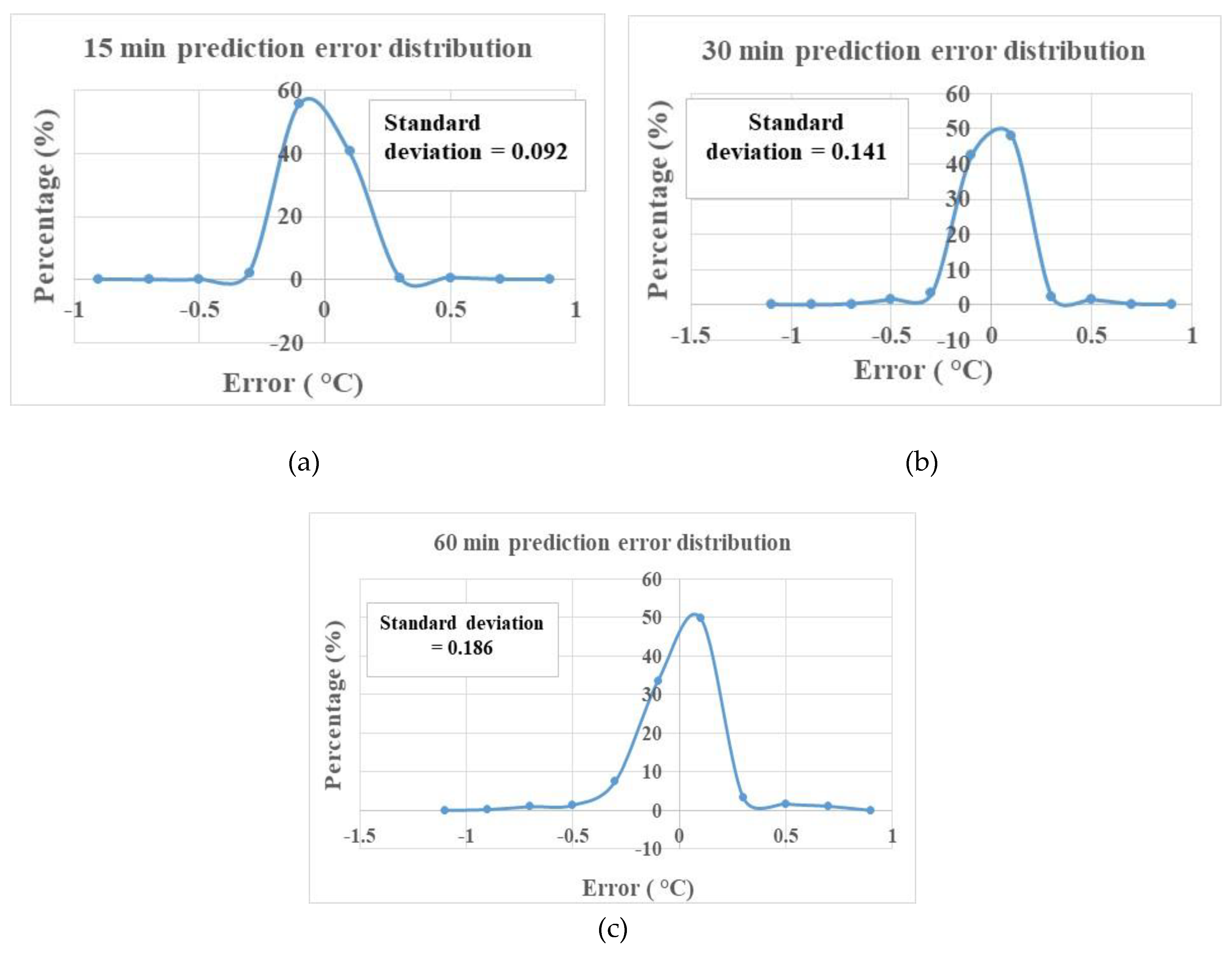Buildings 09 00198 g005 Buildings 09 00198 g005