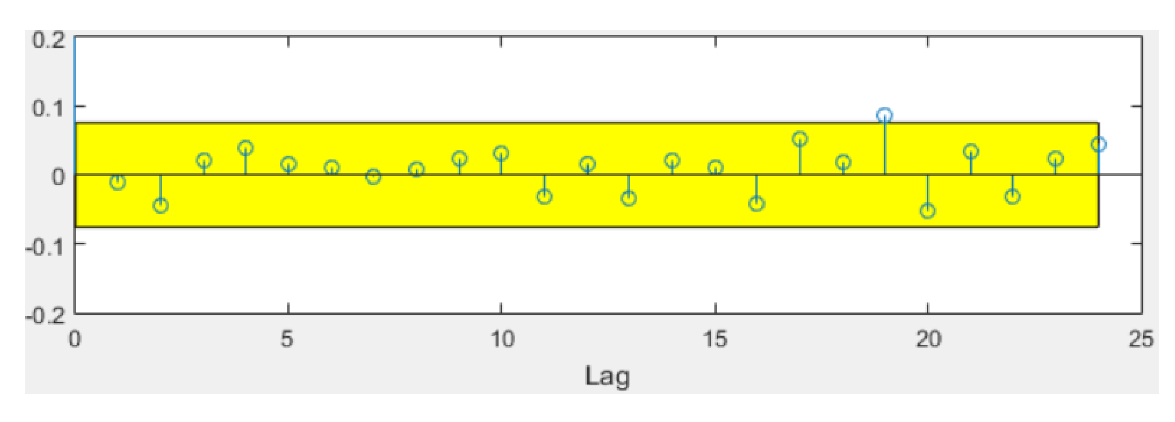 Buildings 09 00198 g006 Buildings 09 00198 g006