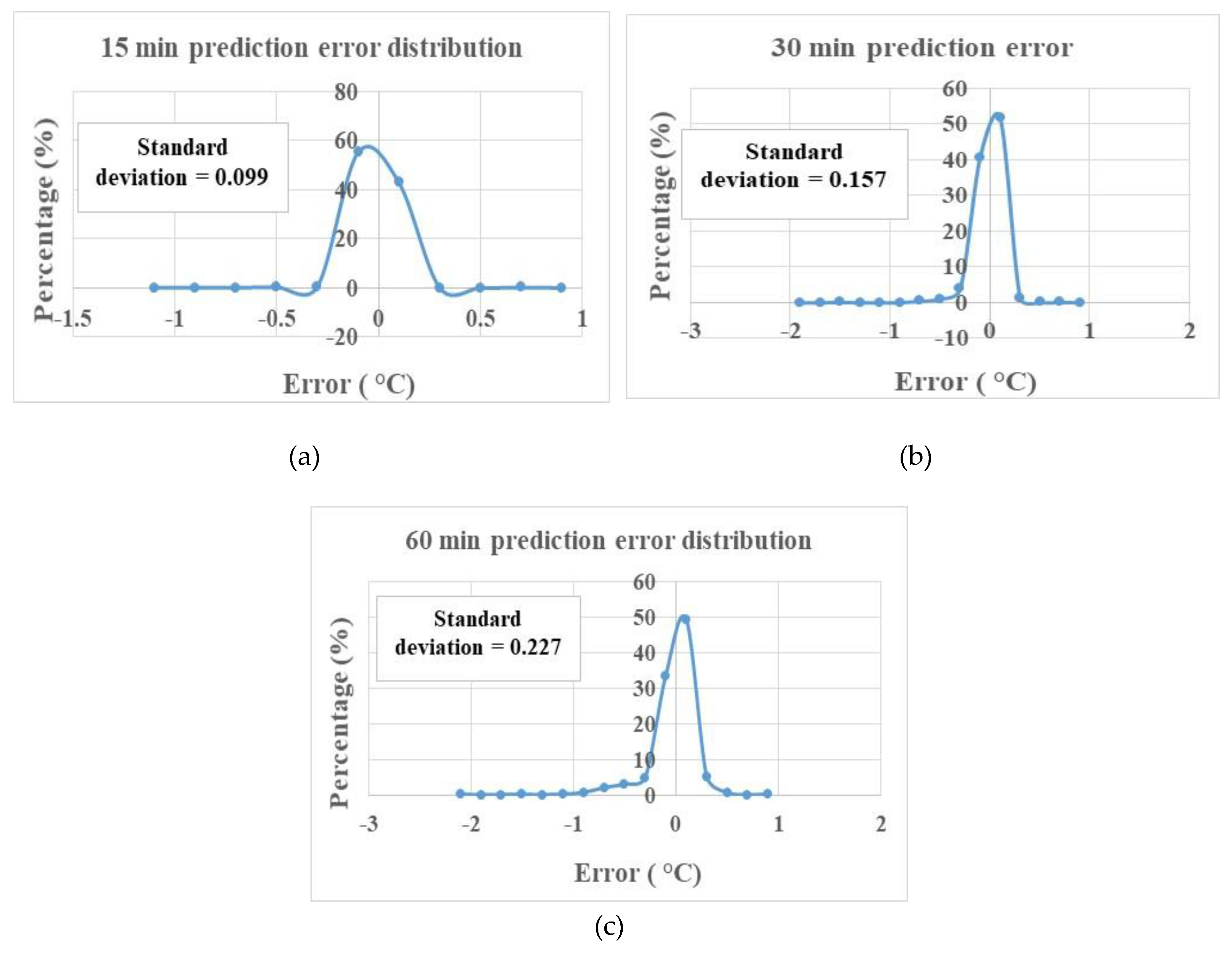 Buildings 09 00198 g007 Buildings 09 00198 g007