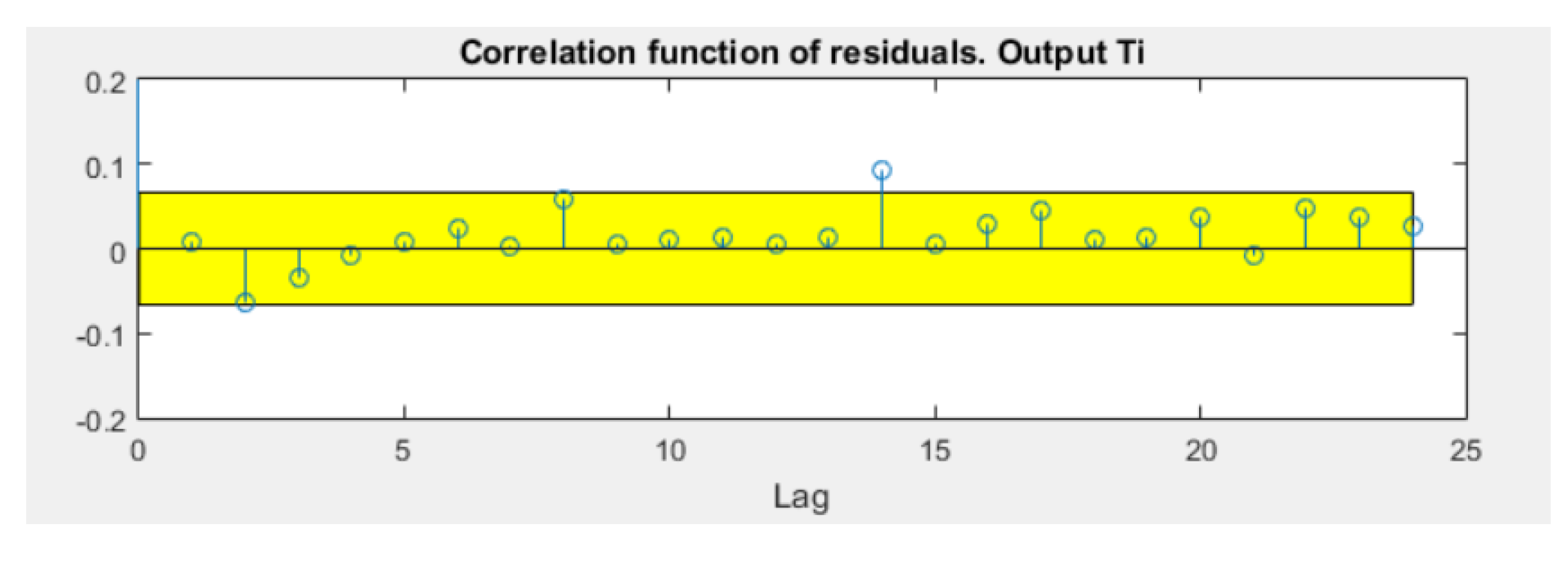 Buildings 09 00198 g008 Buildings 09 00198 g008