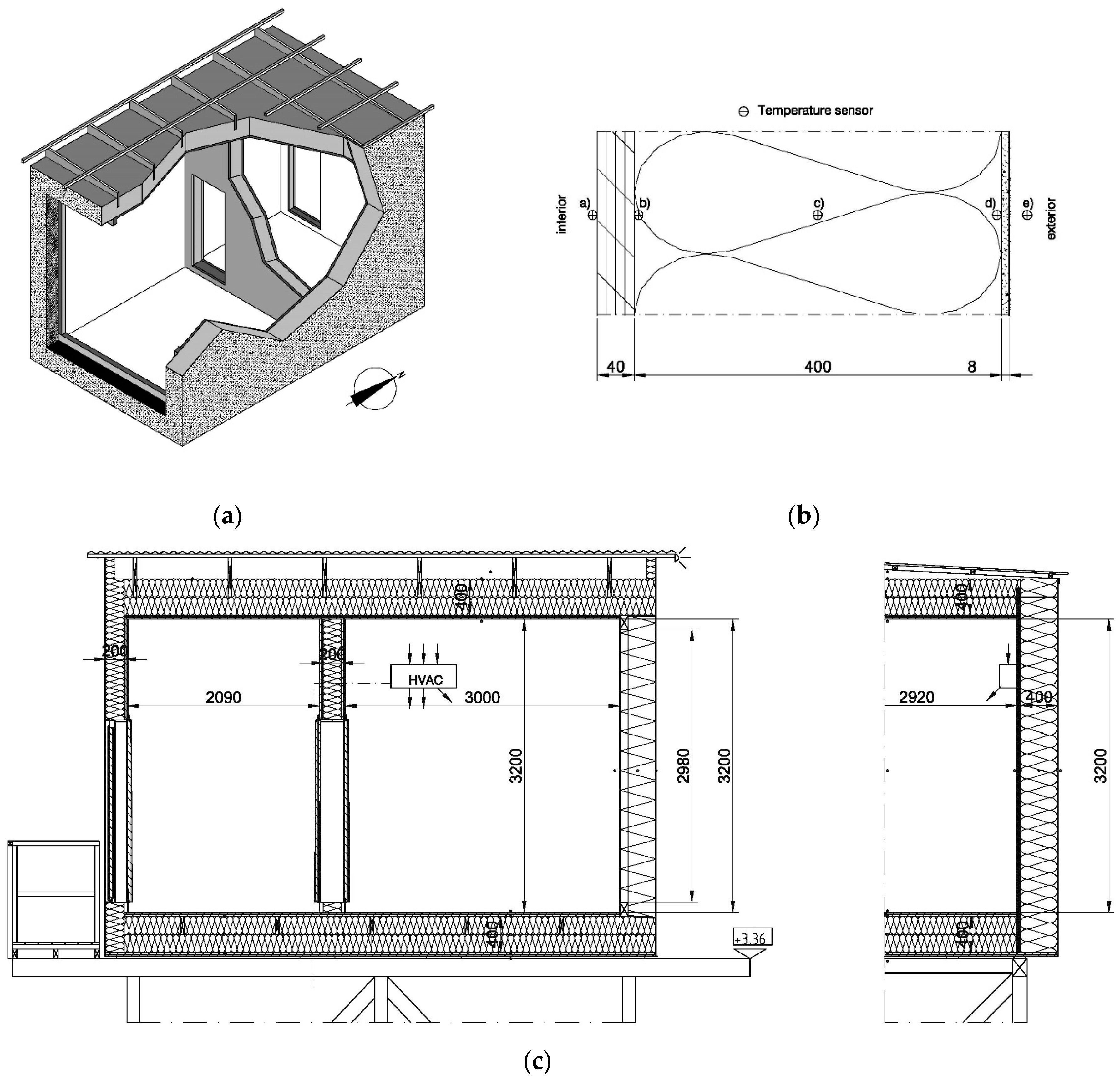 Buildings 09 00209 g002