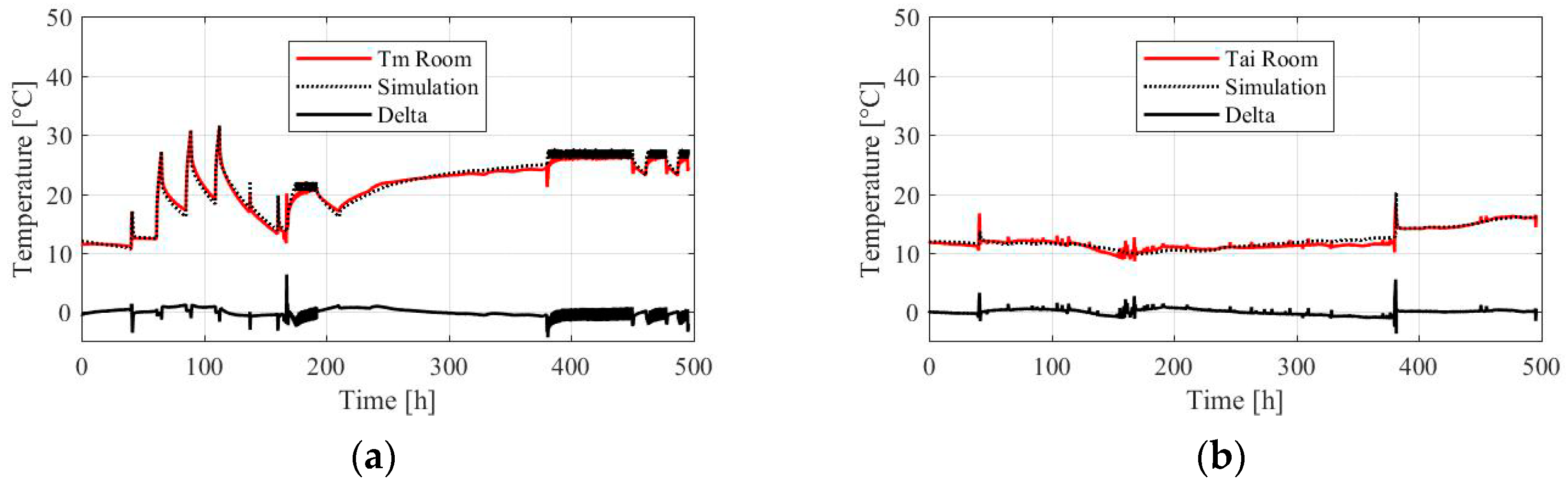 Buildings 09 00209 g005