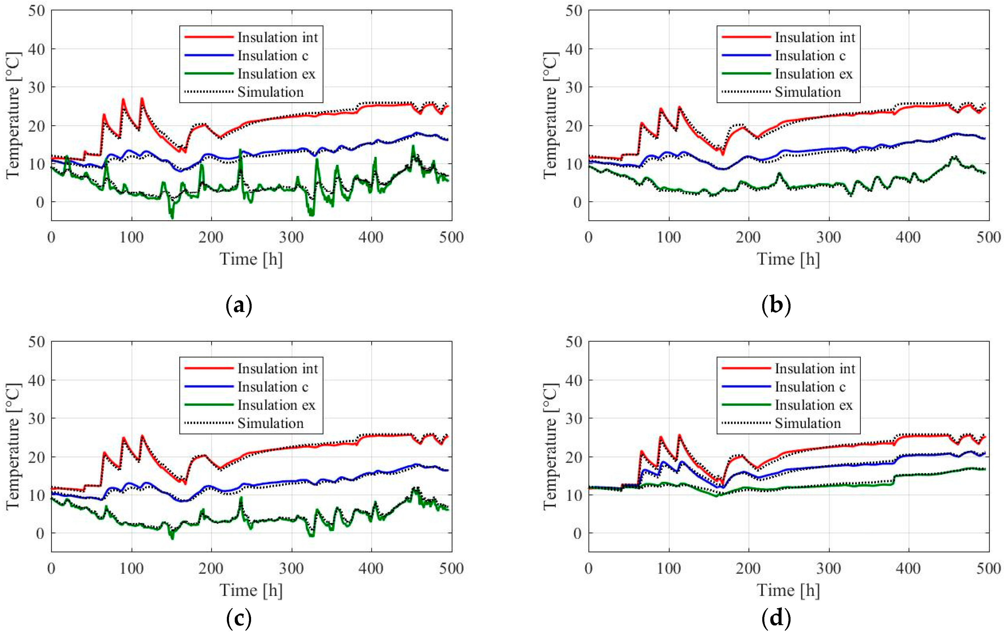 Buildings 09 00209 g006