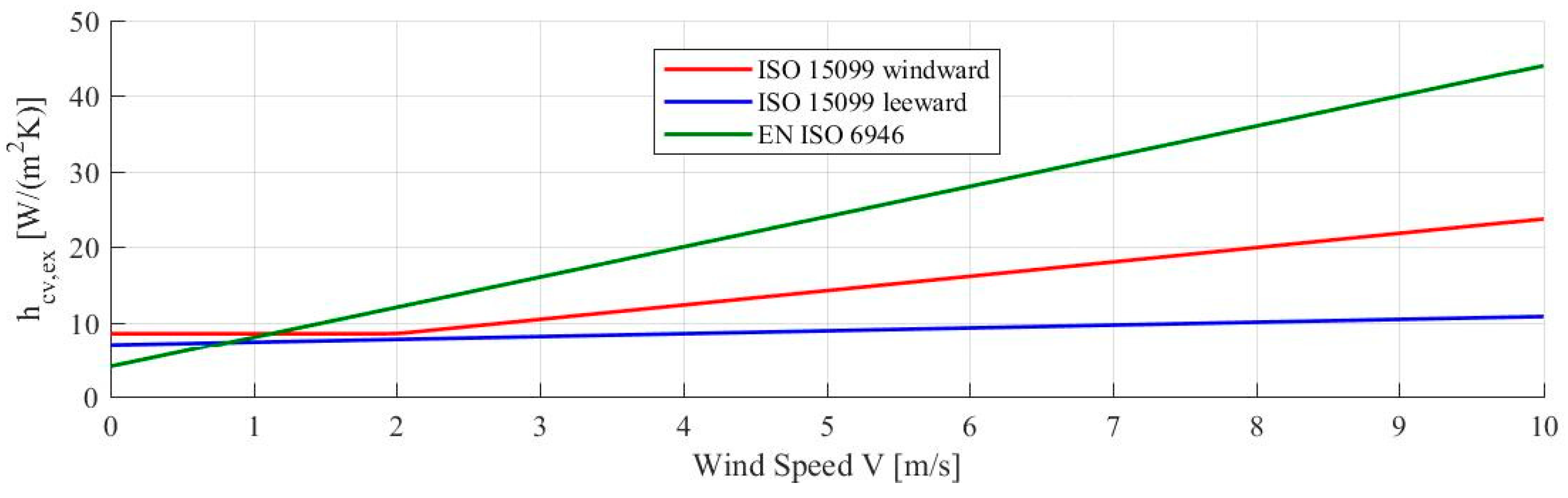 Buildings 09 00209 g007