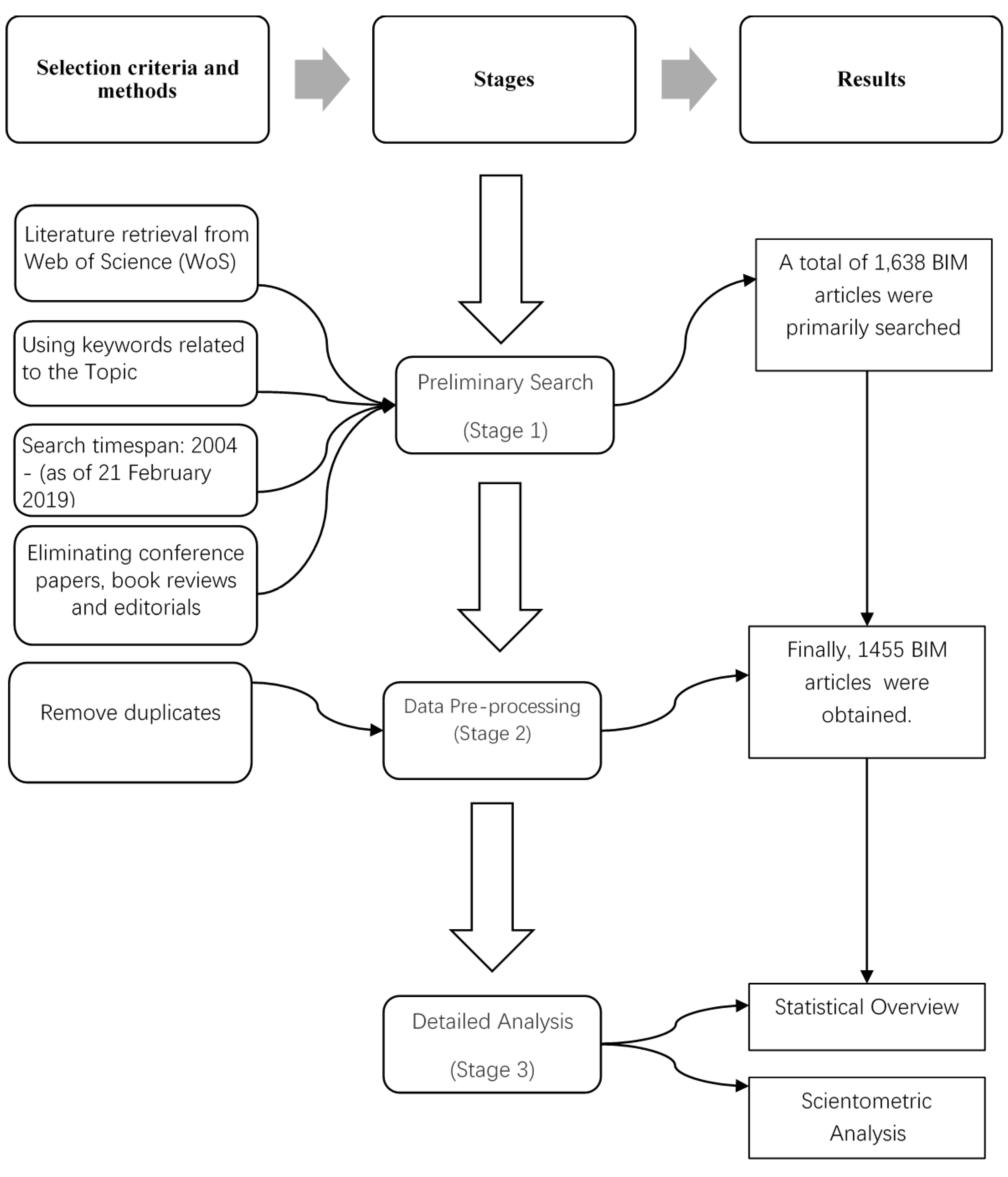 Buildings 09 00210 g001