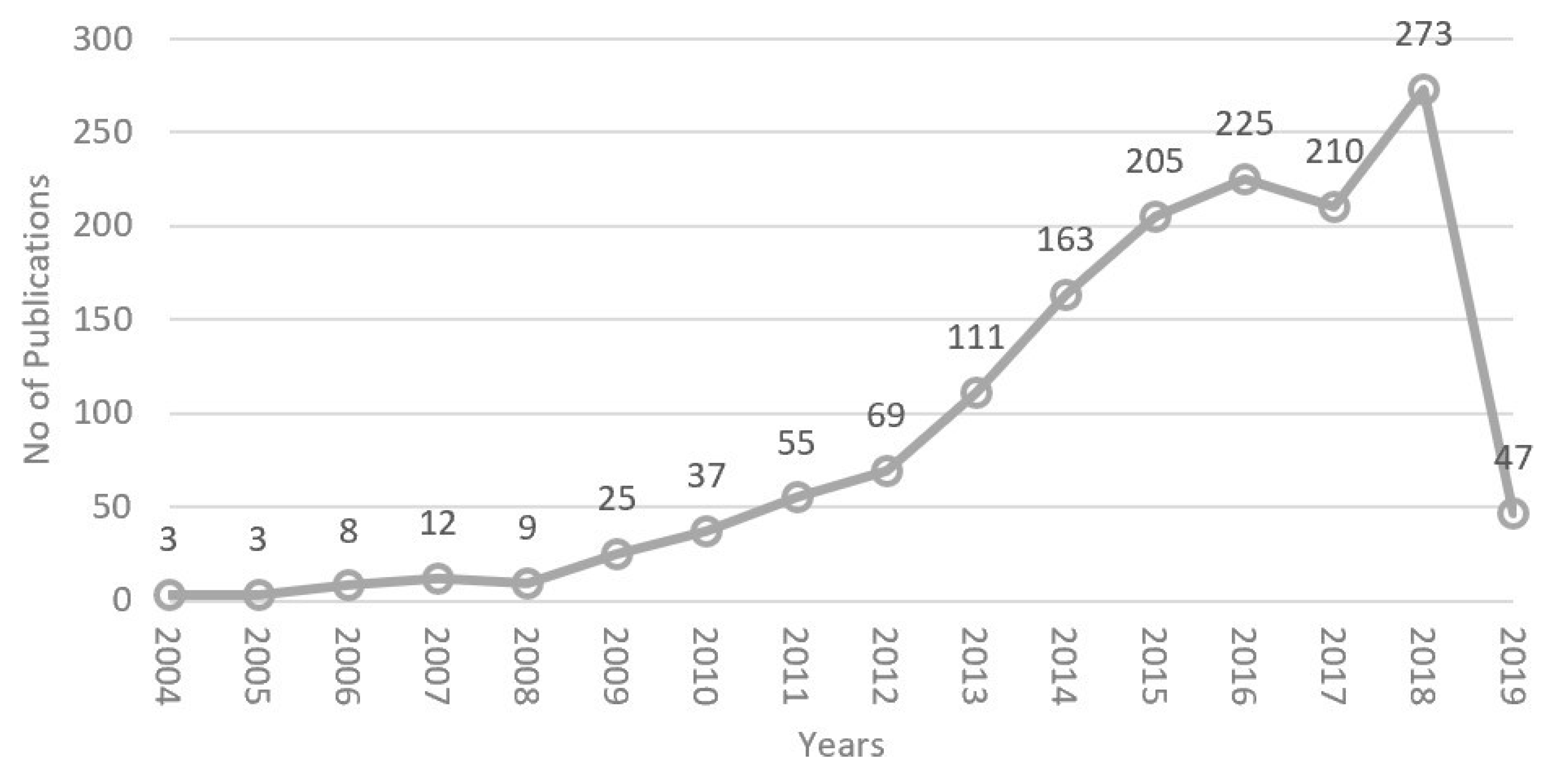 Buildings 09 00210 g003
