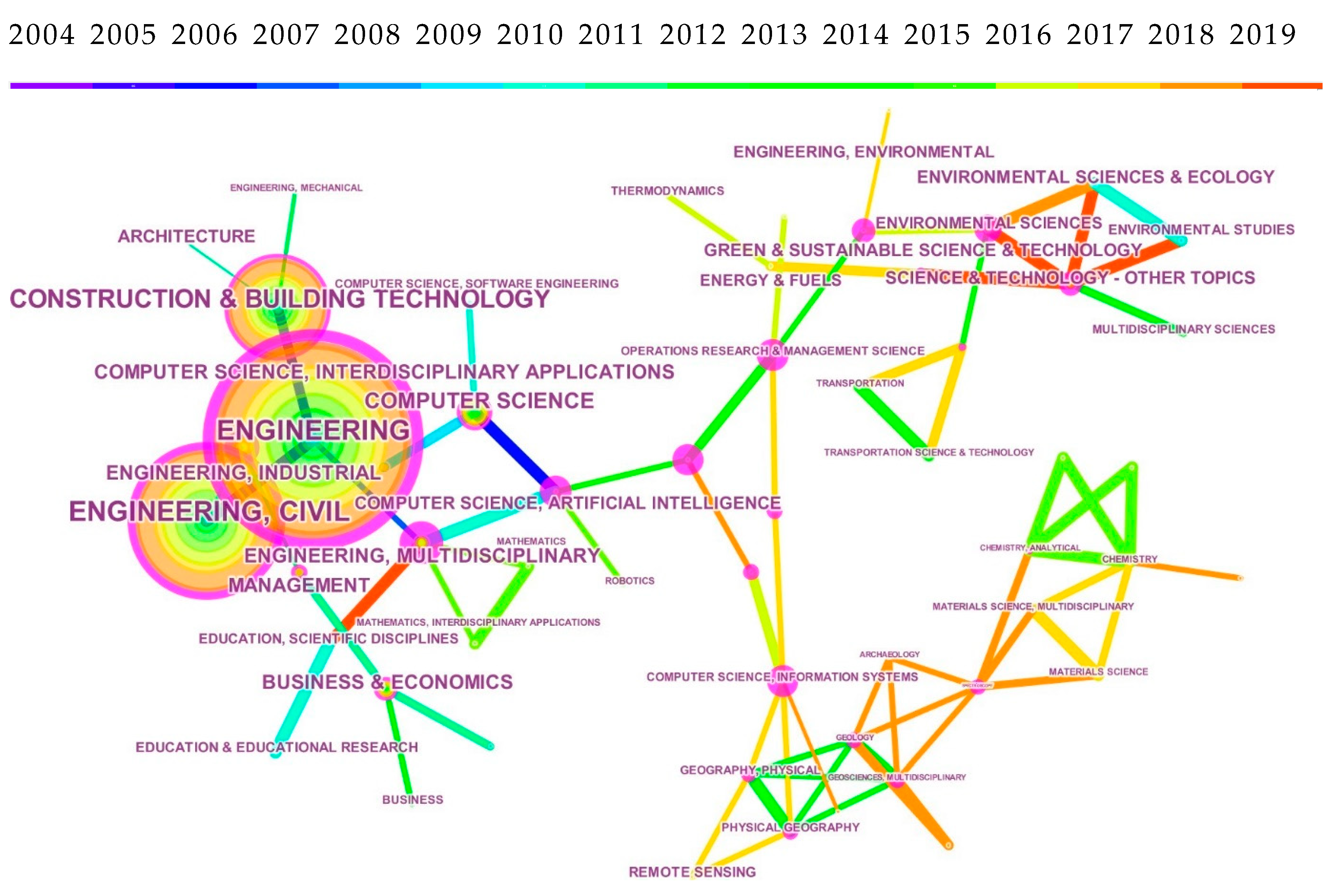 Buildings 09 00210 g007