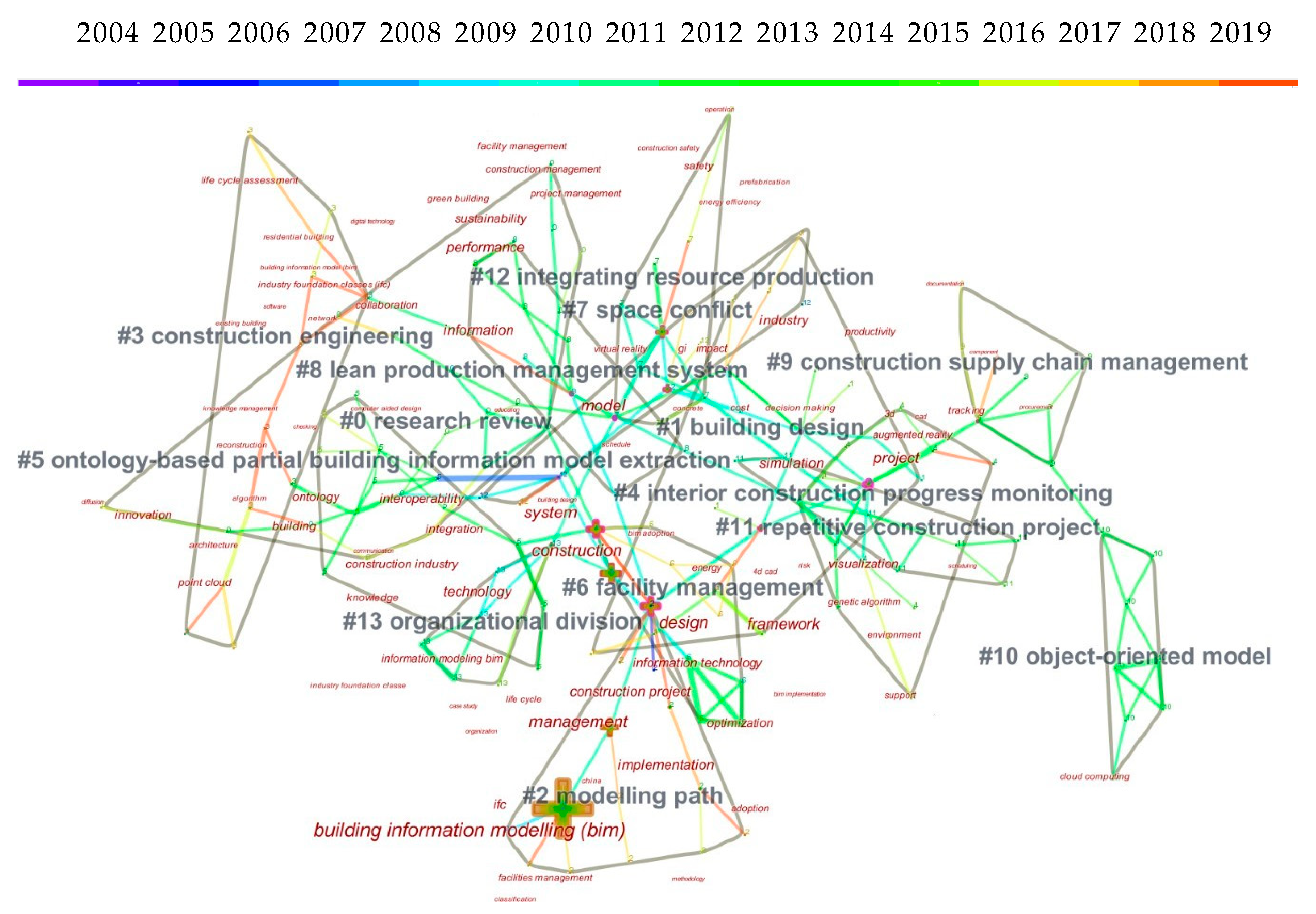 Buildings 09 00210 g009