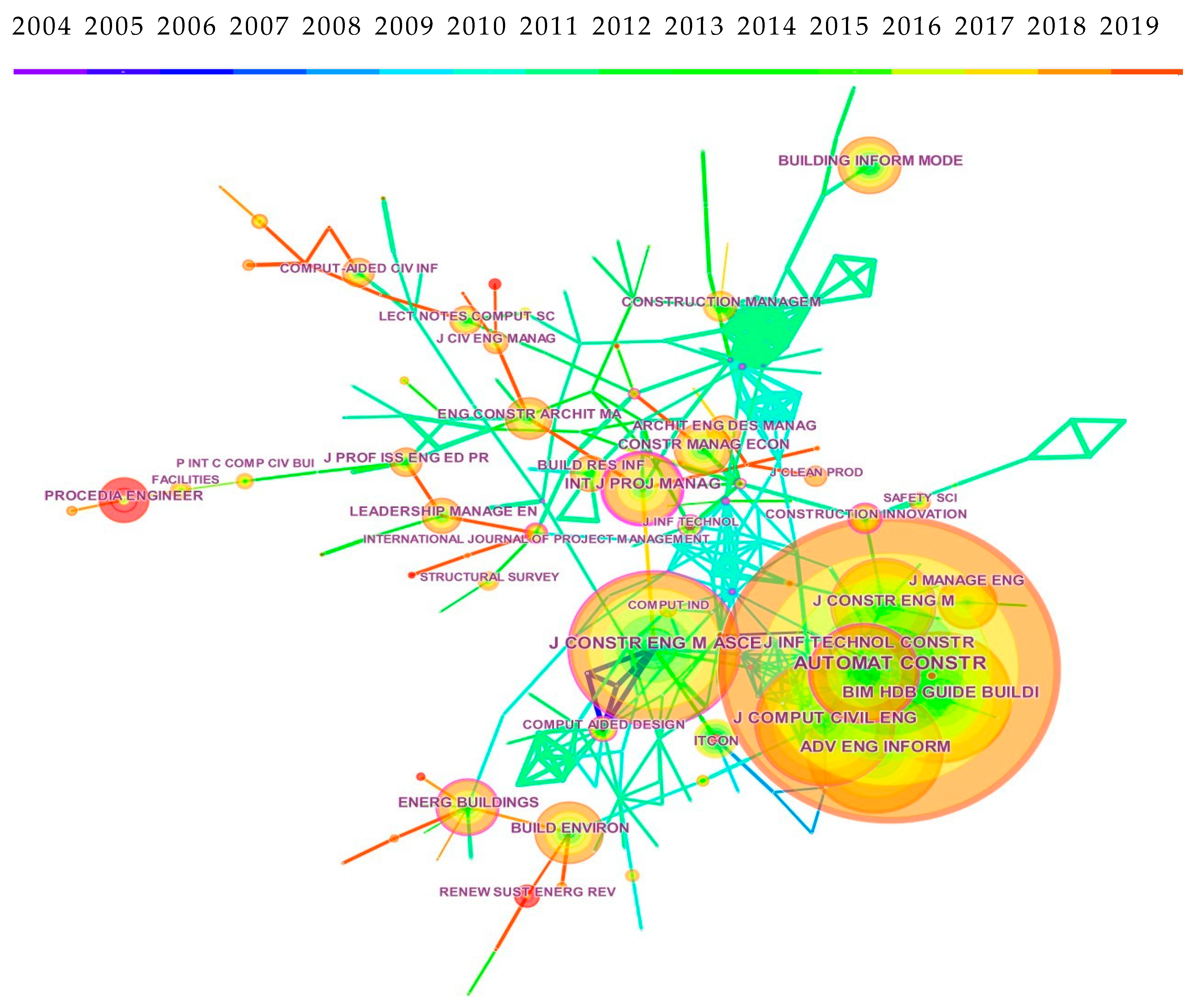Buildings 09 00210 g010