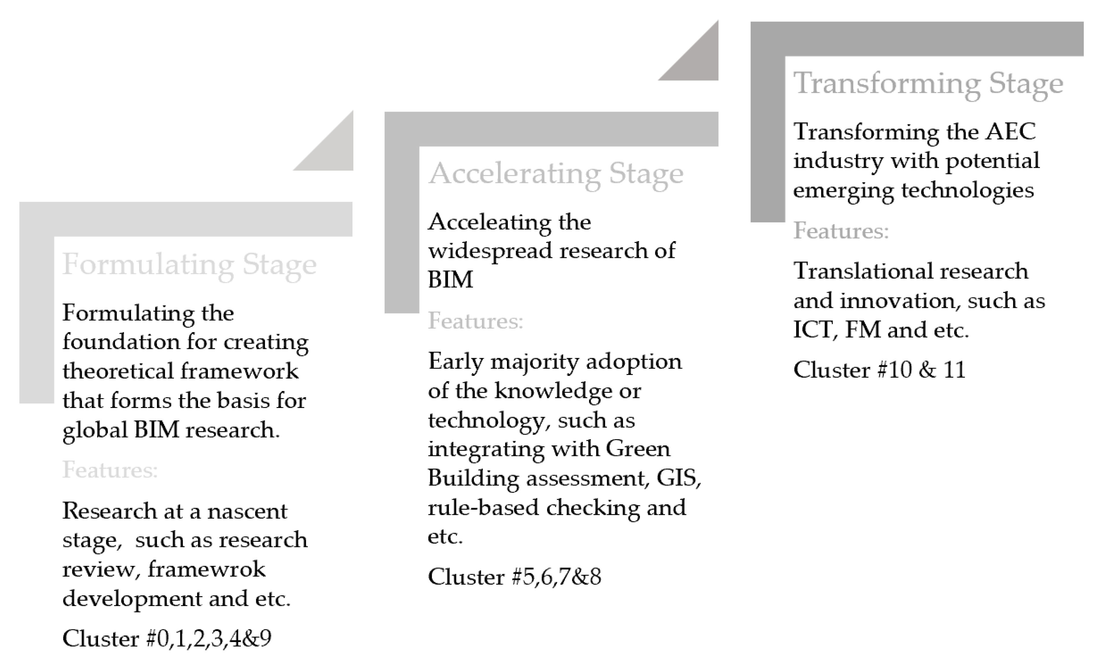 Buildings 09 00210 g014