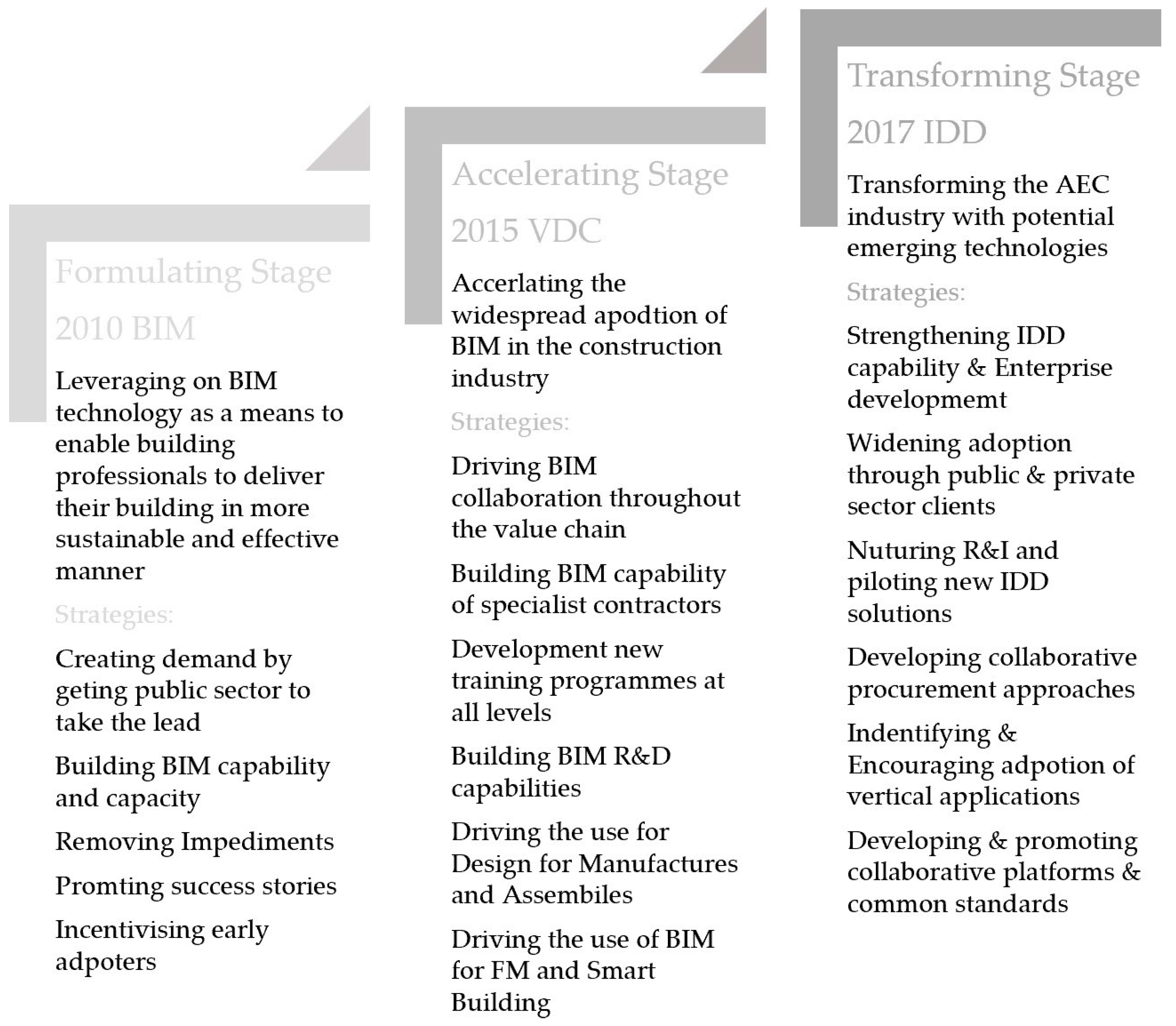 Buildings 09 00210 g015