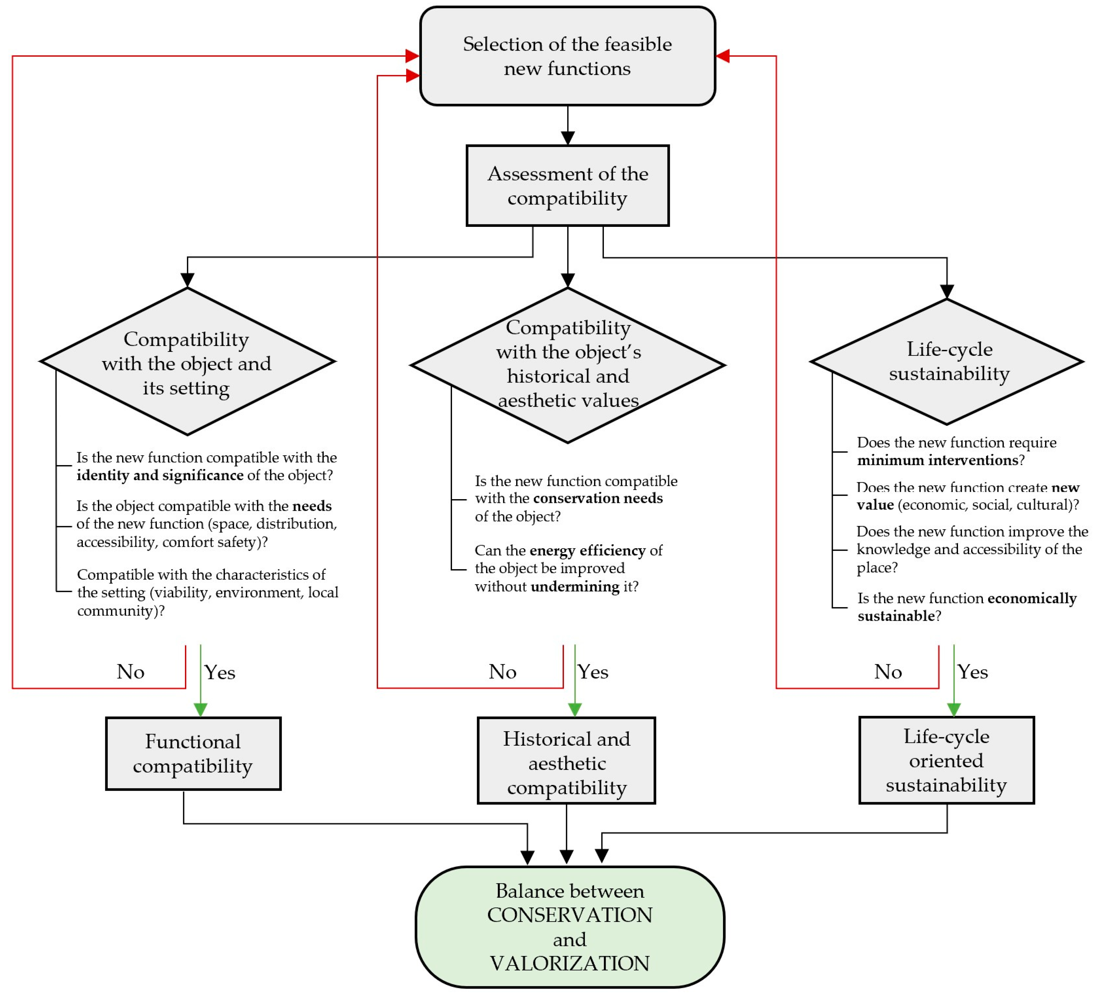 Buildings 09 00211 g001