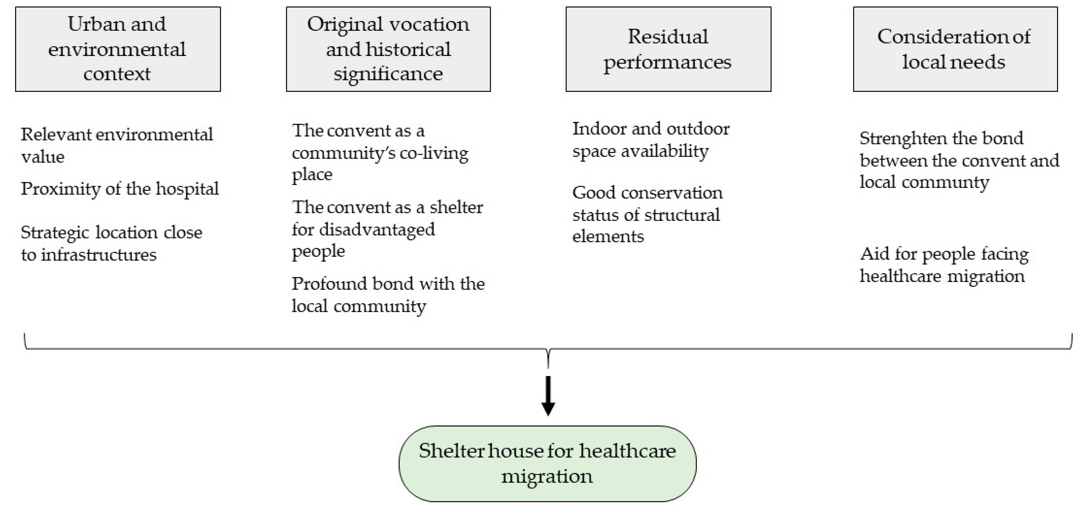 Buildings 09 00211 g006