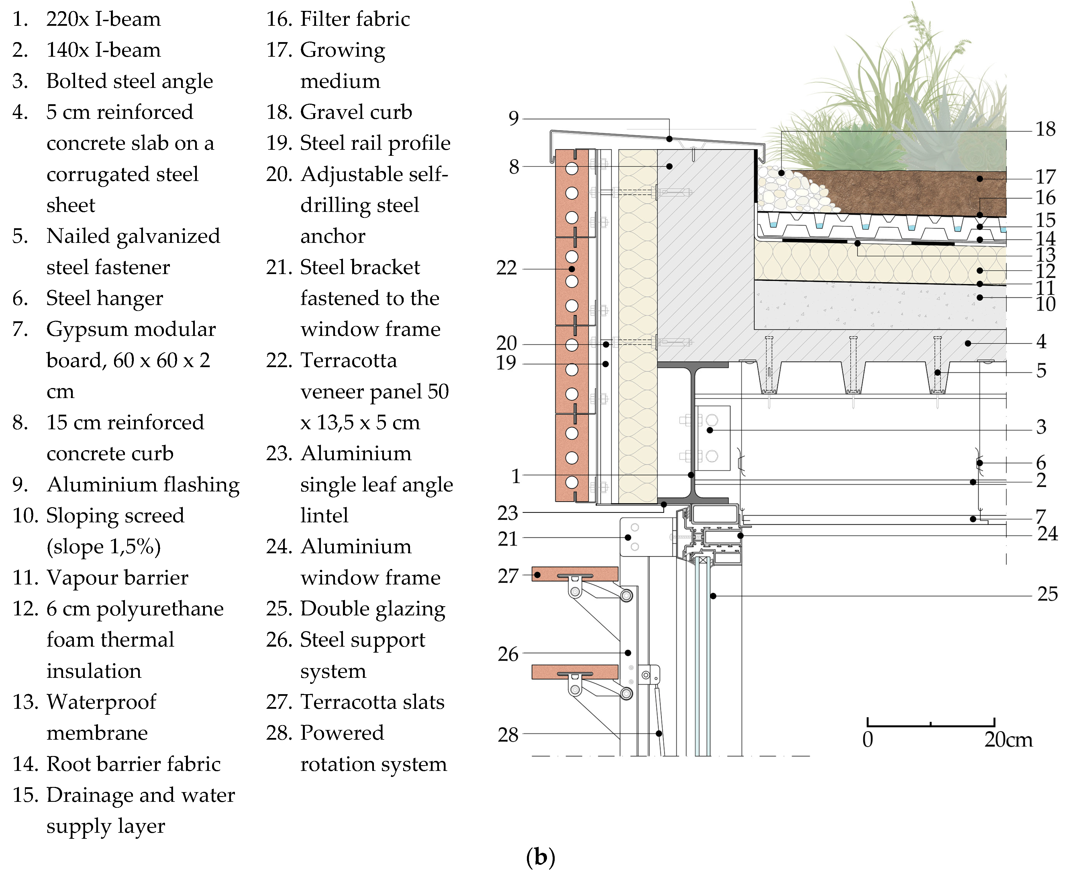 Buildings 09 00211 g008b