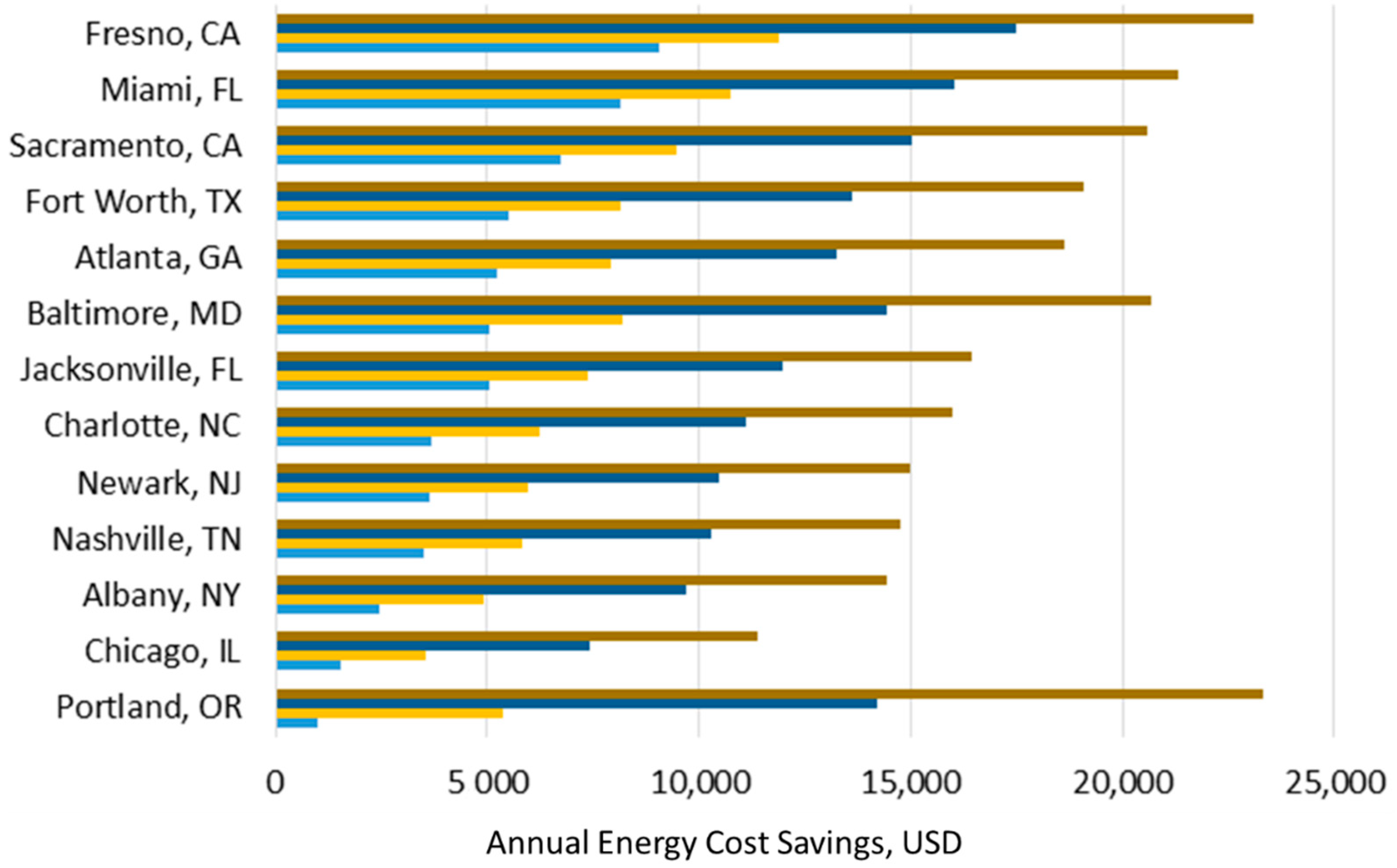 Buildings 09 00212 g003
