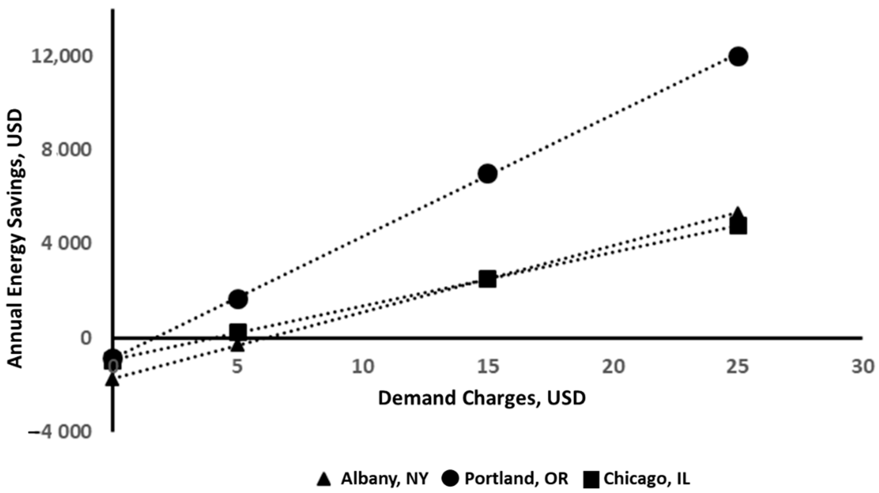 Buildings 09 00212 g008