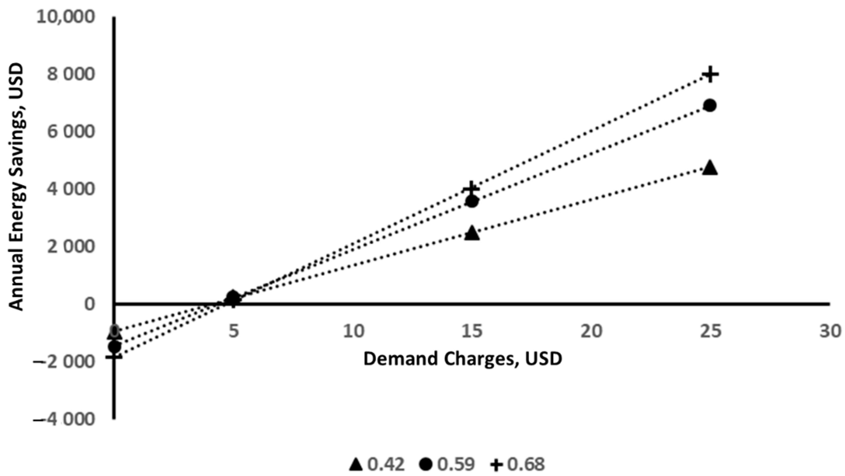 Buildings 09 00212 g009