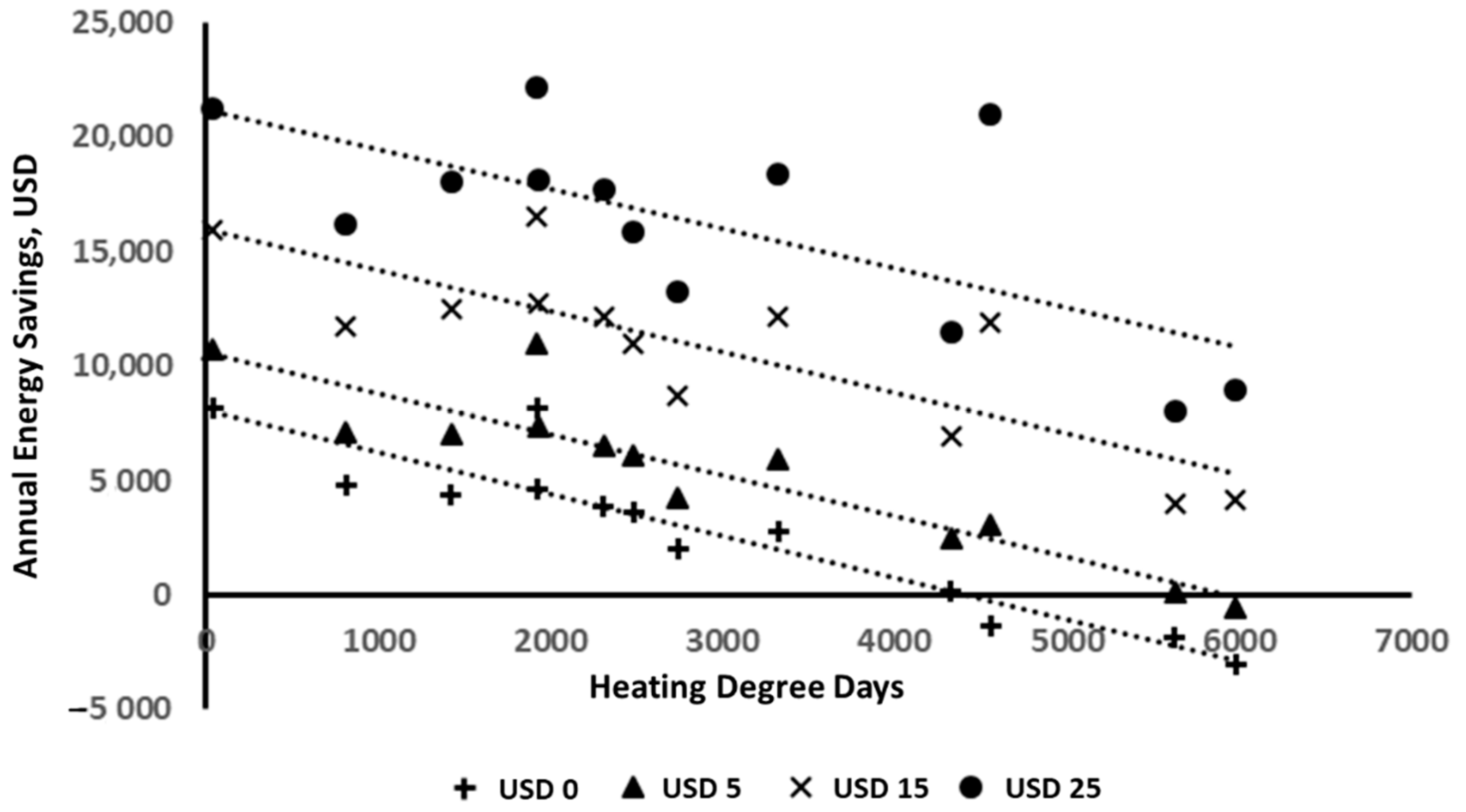 Buildings 09 00212 g010
