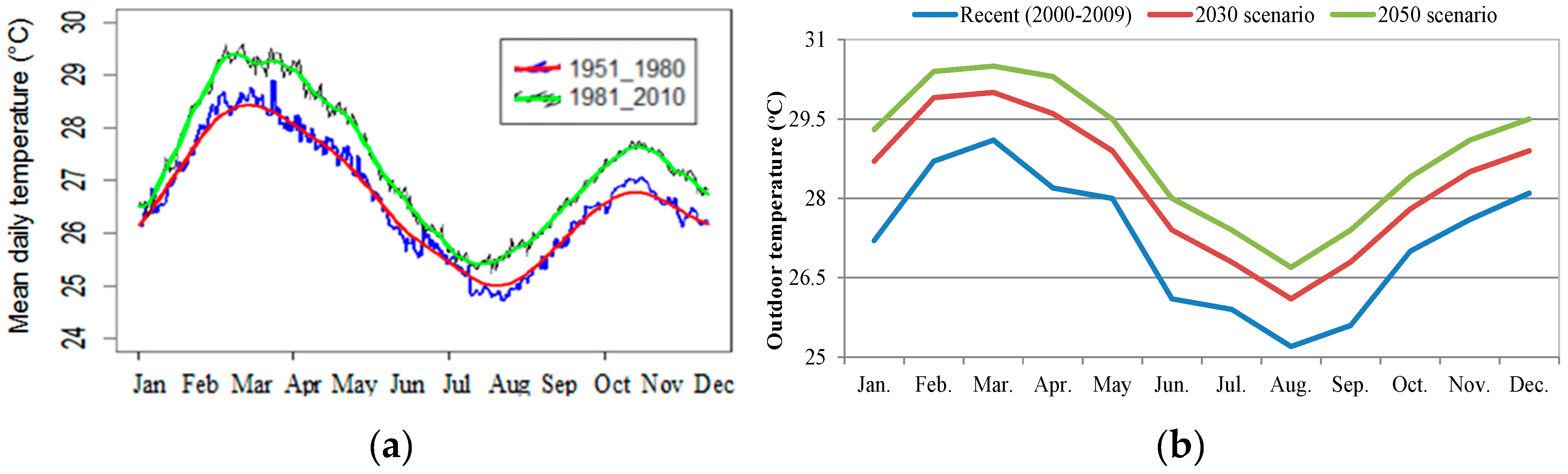 Buildings 09 00215 g001