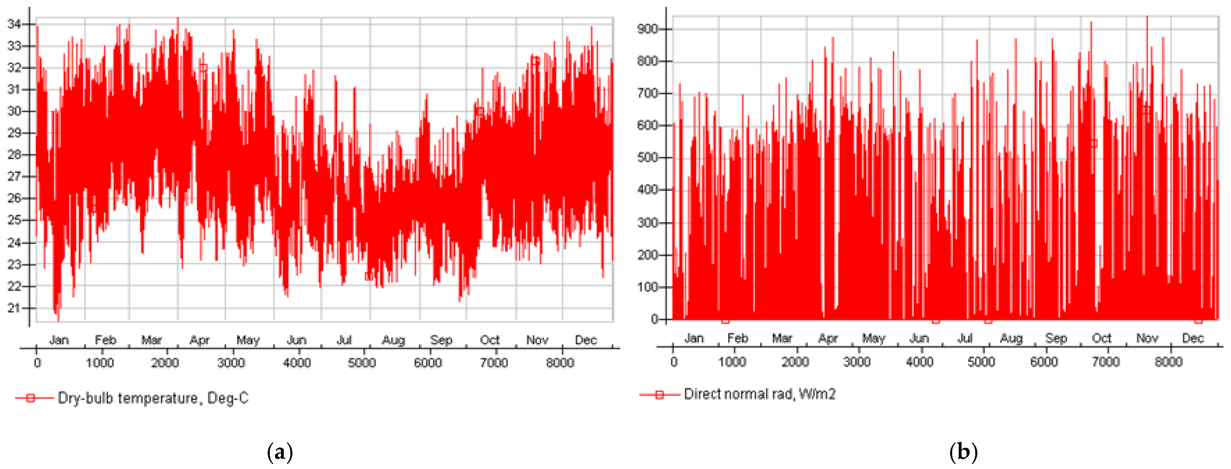 Buildings 09 00215 g003