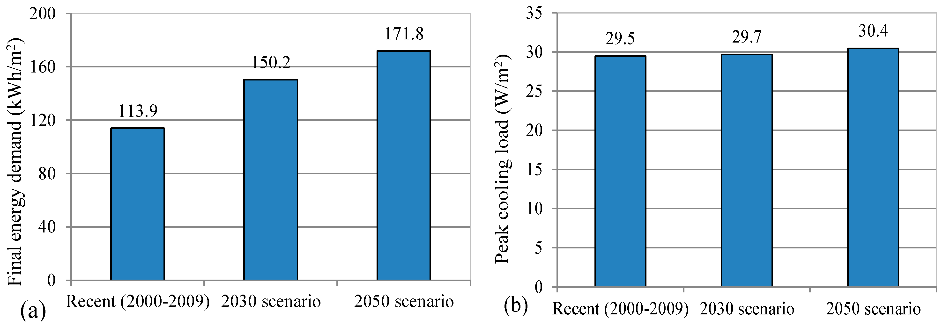 Buildings 09 00215 g006