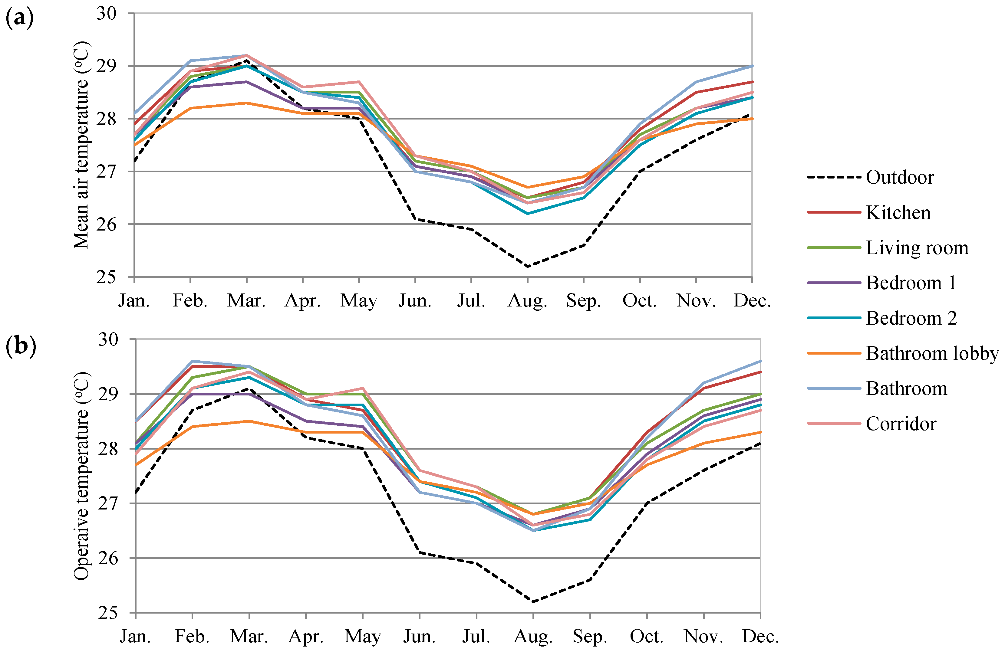 Buildings 09 00215 g007