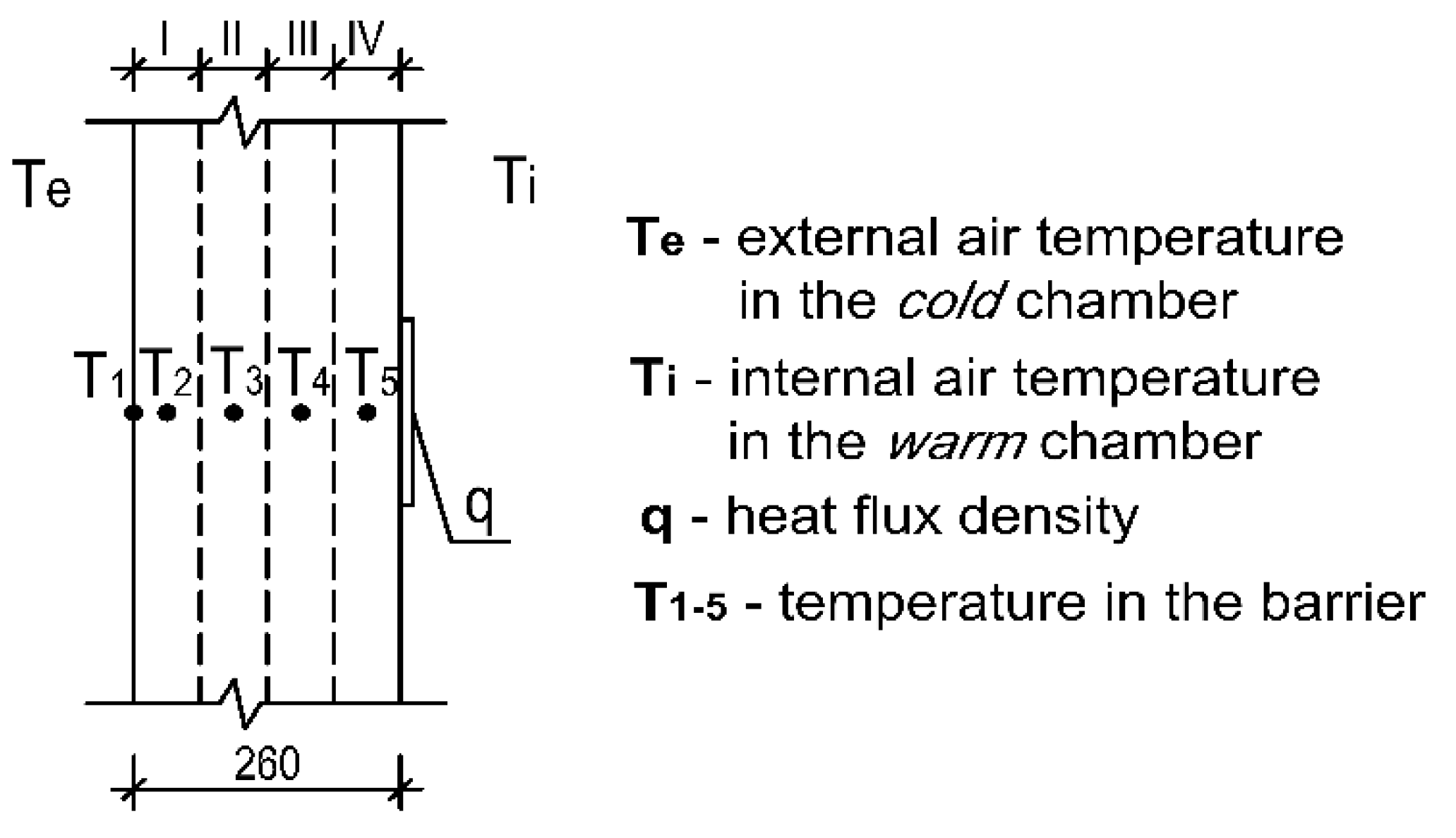 Buildings 09 00217 g003 Buildings 09 00217 g003