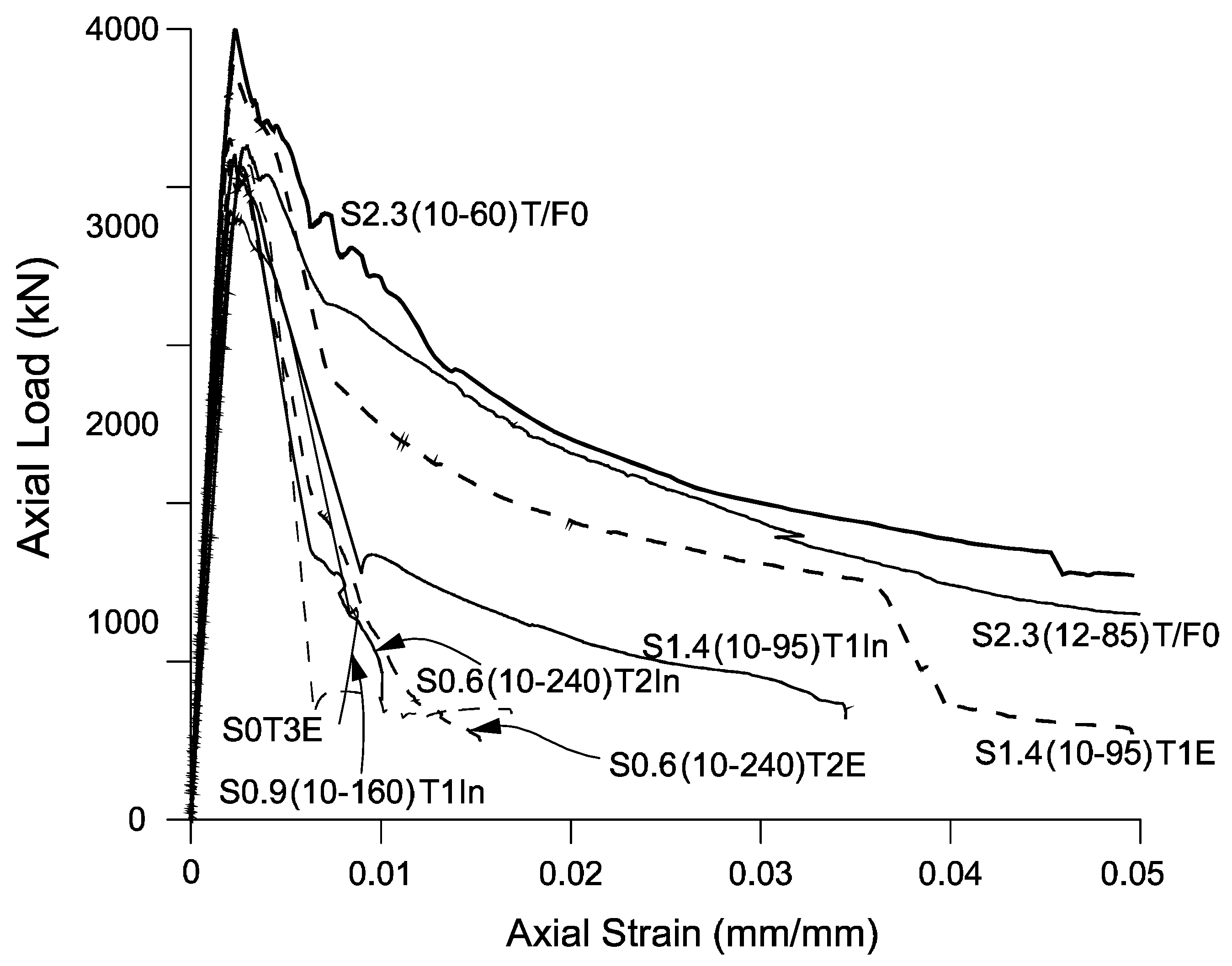 Buildings 09 00218 g004