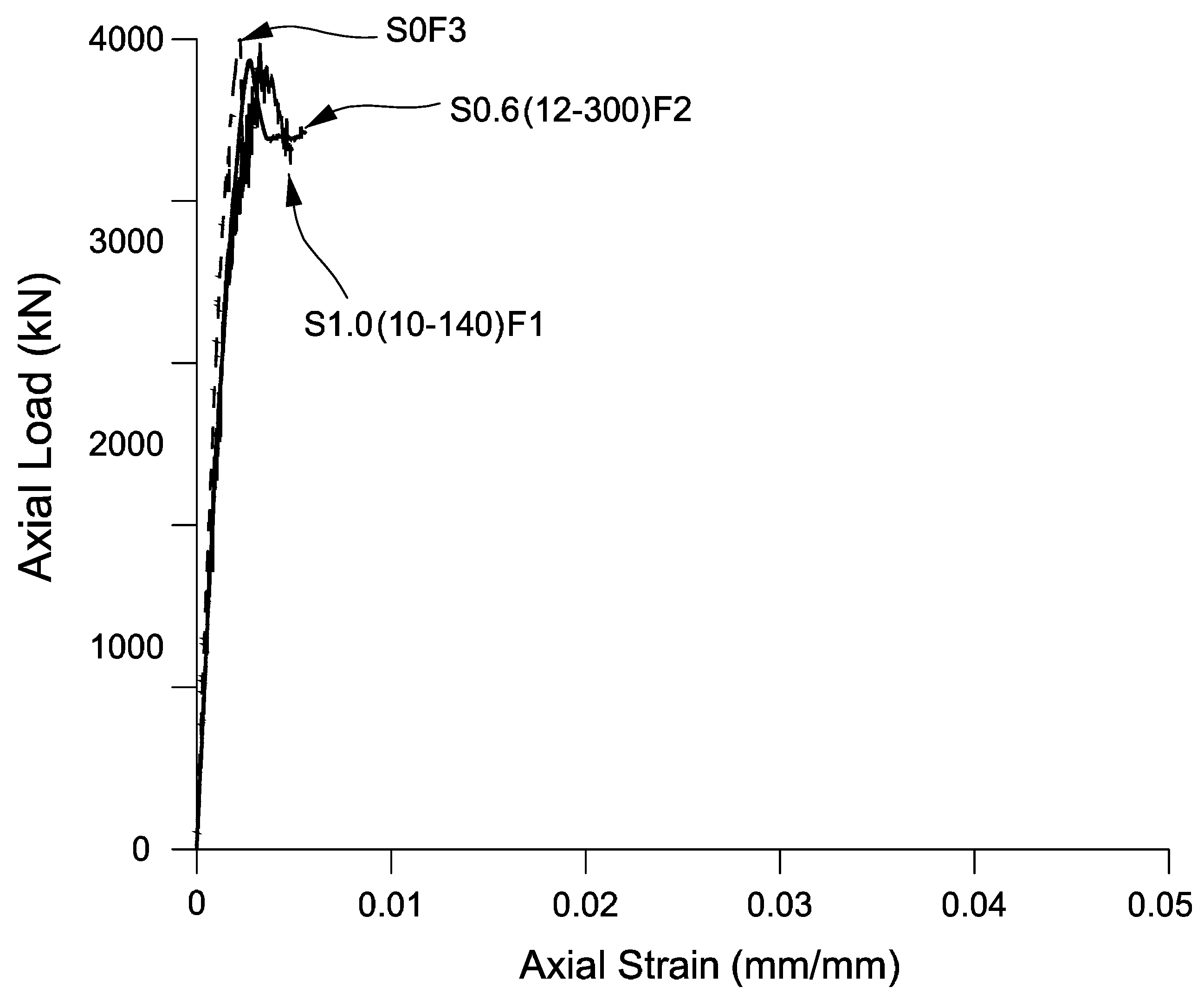 Buildings 09 00218 g005