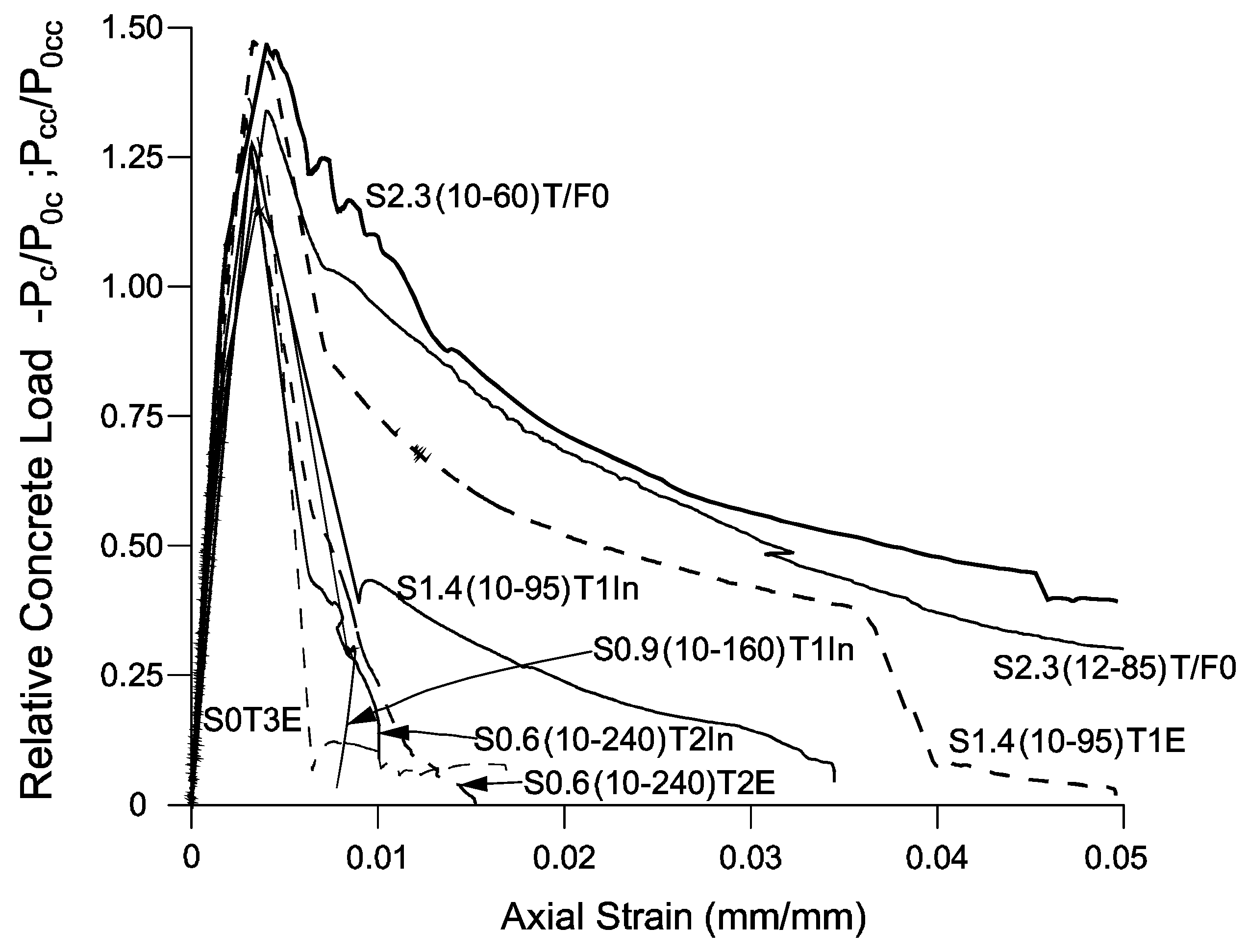 Buildings 09 00218 g007
