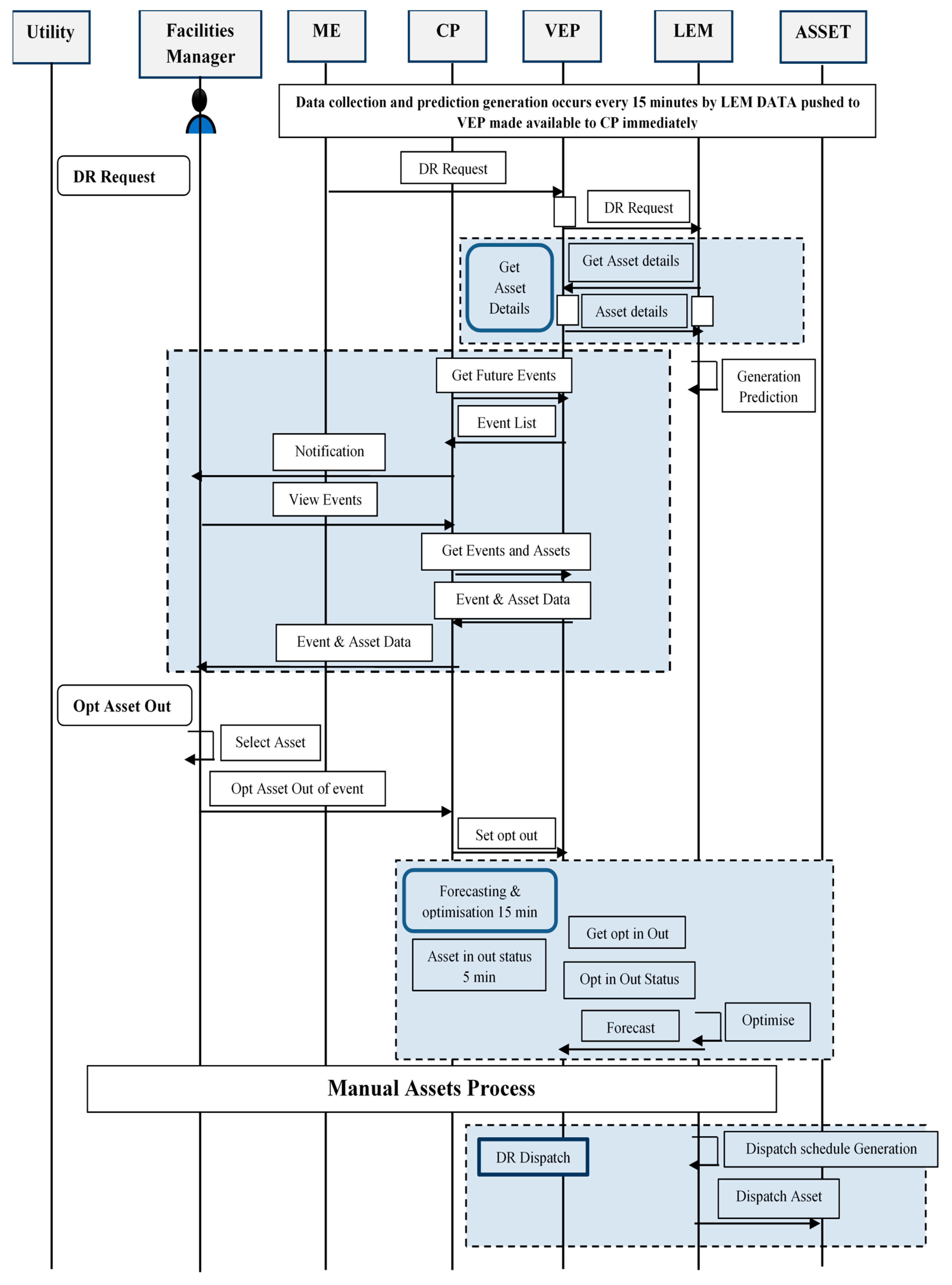 Buildings 09 00221 g003