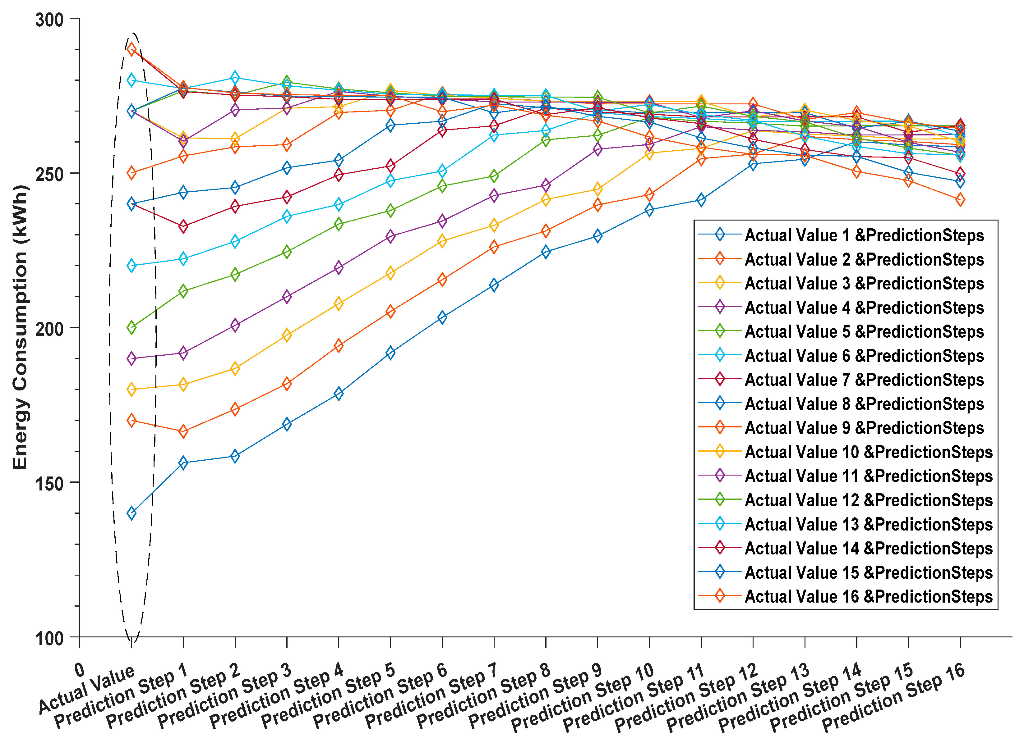 Buildings 09 00221 g005