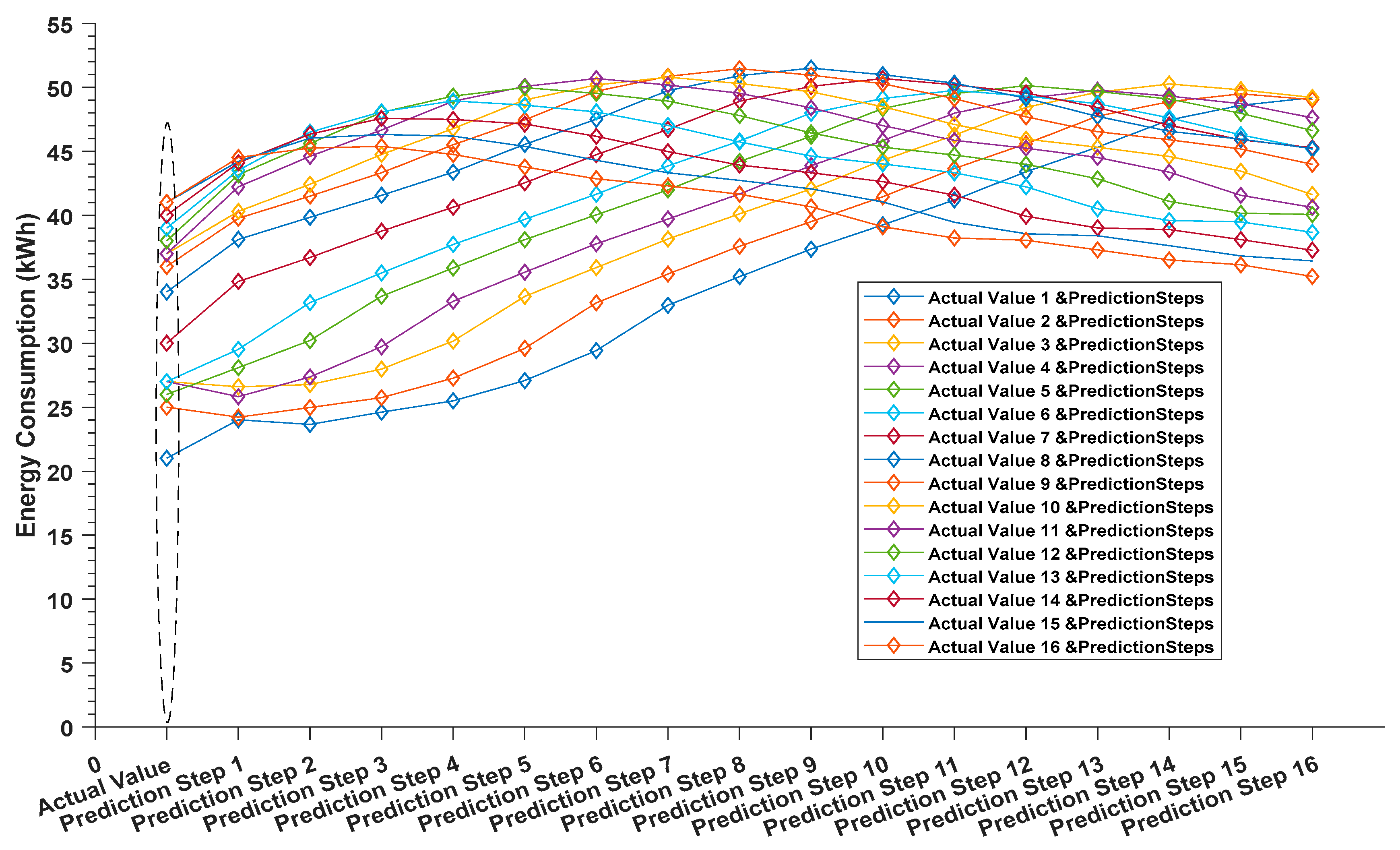 Buildings 09 00221 g007