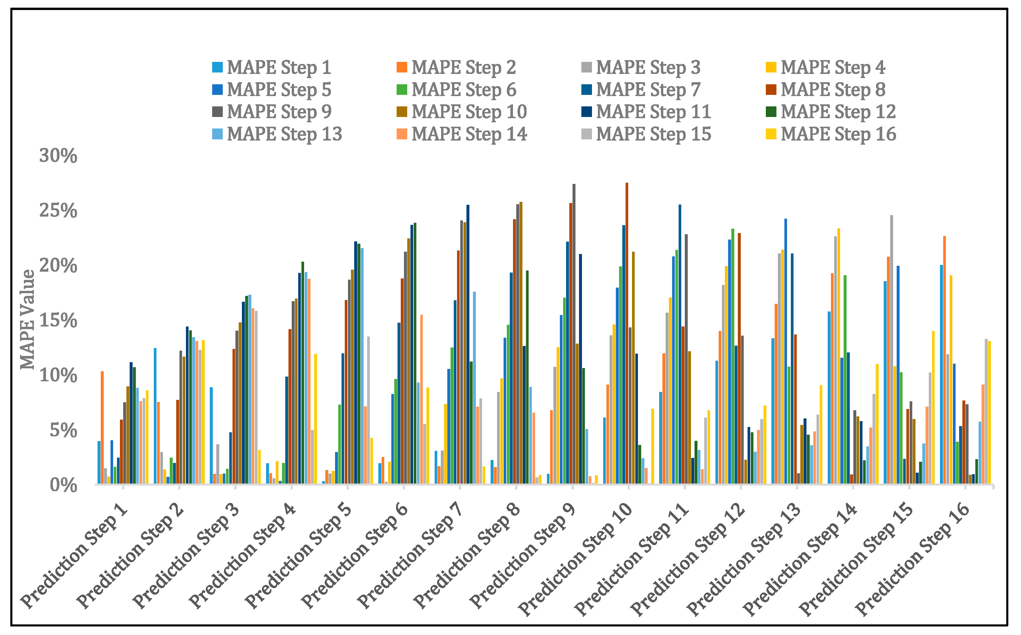 Buildings 09 00221 g008