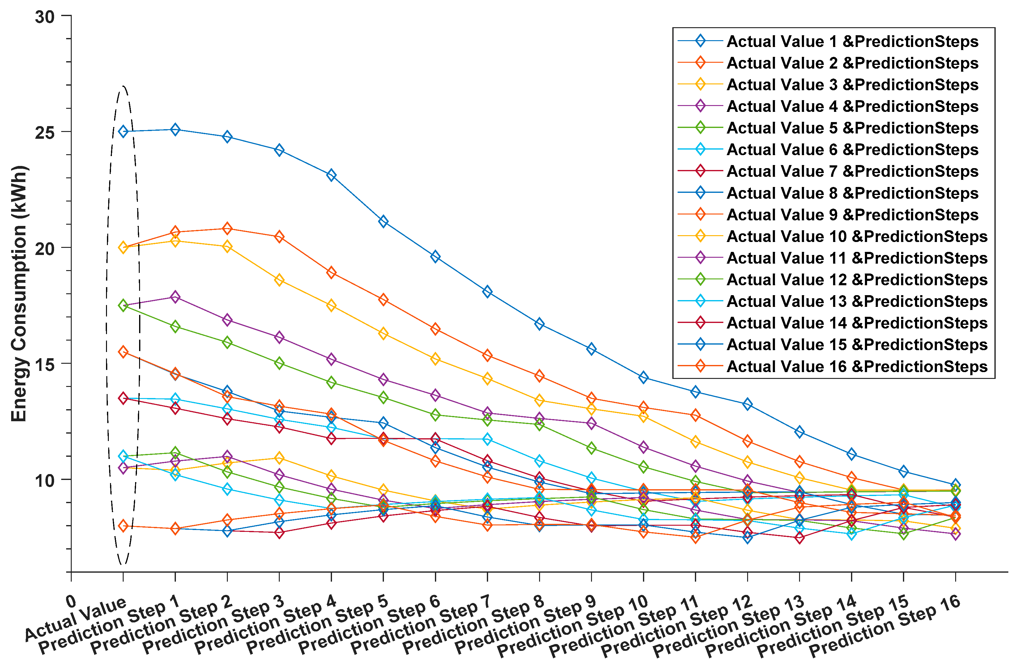 Buildings 09 00221 g009