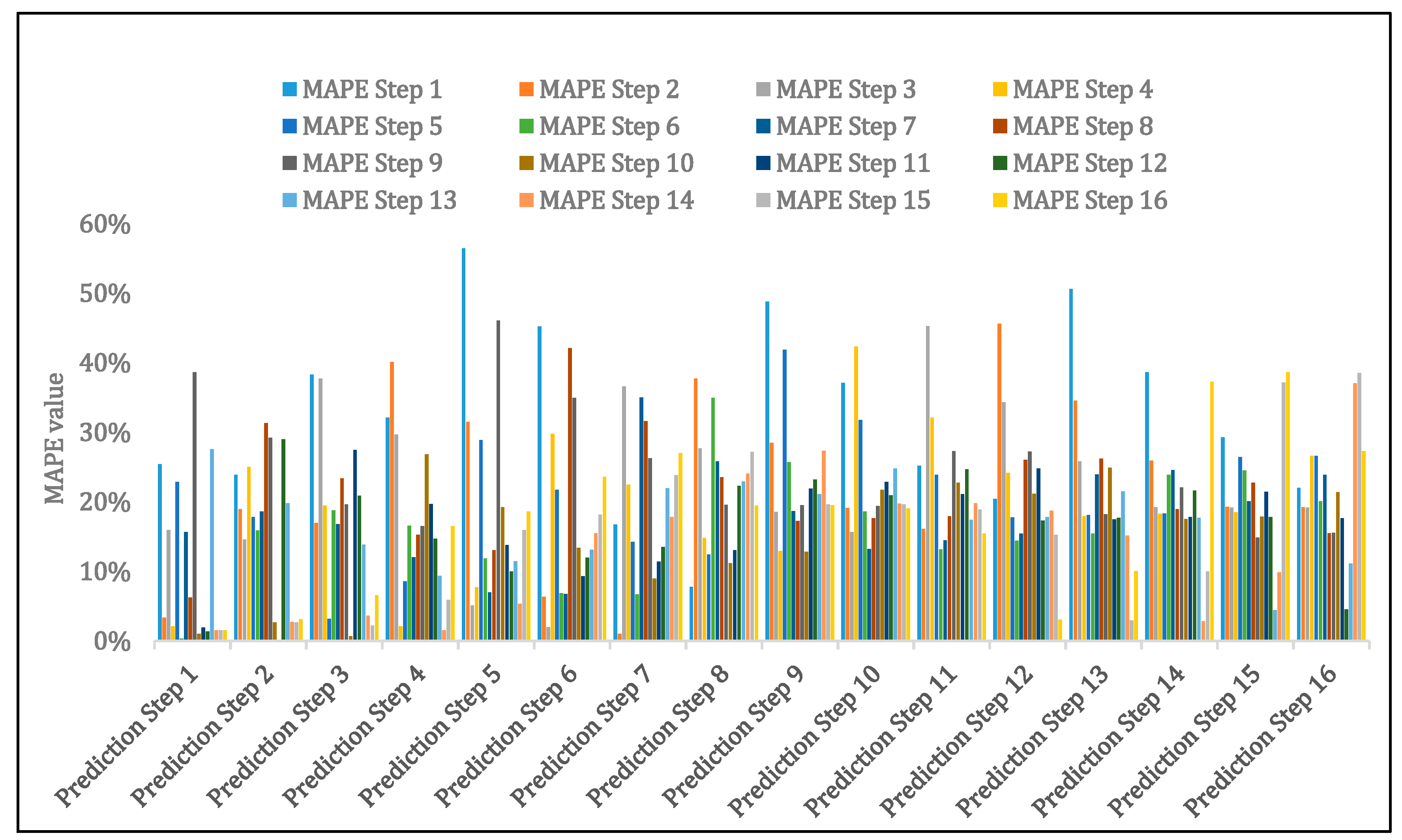 Buildings 09 00221 g010