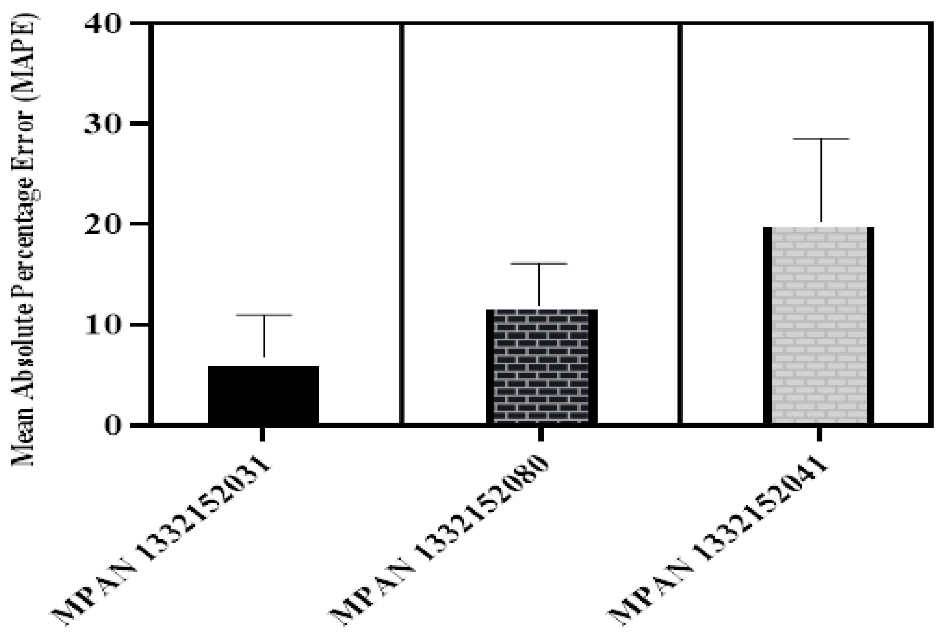 Buildings 09 00221 g011